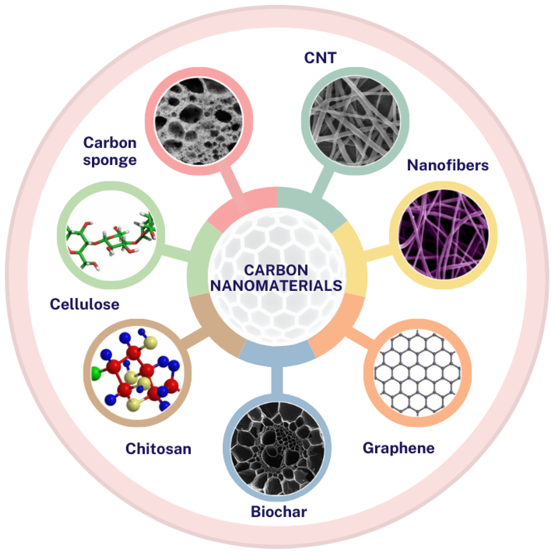 Microplastics 04 00097 g004