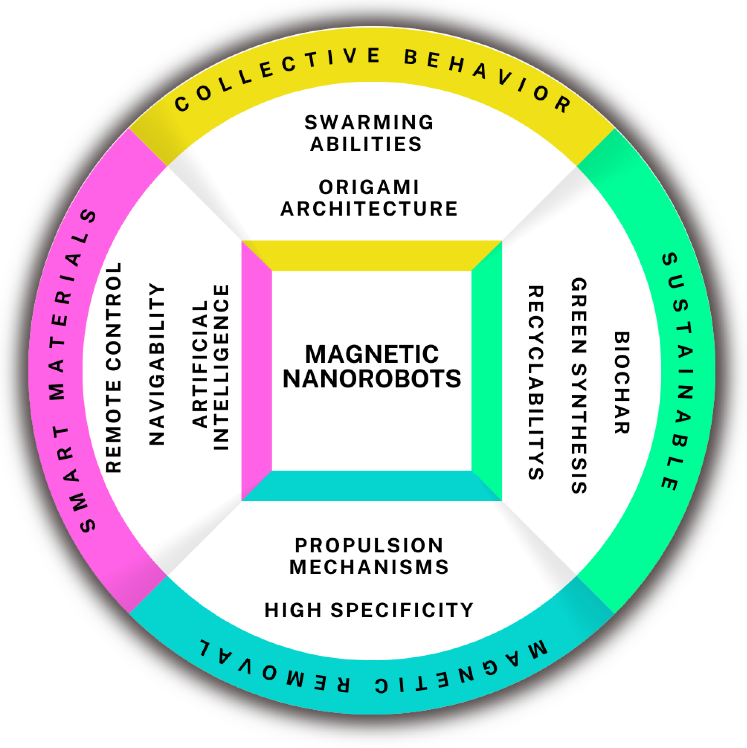 Microplastics 04 00097 g006