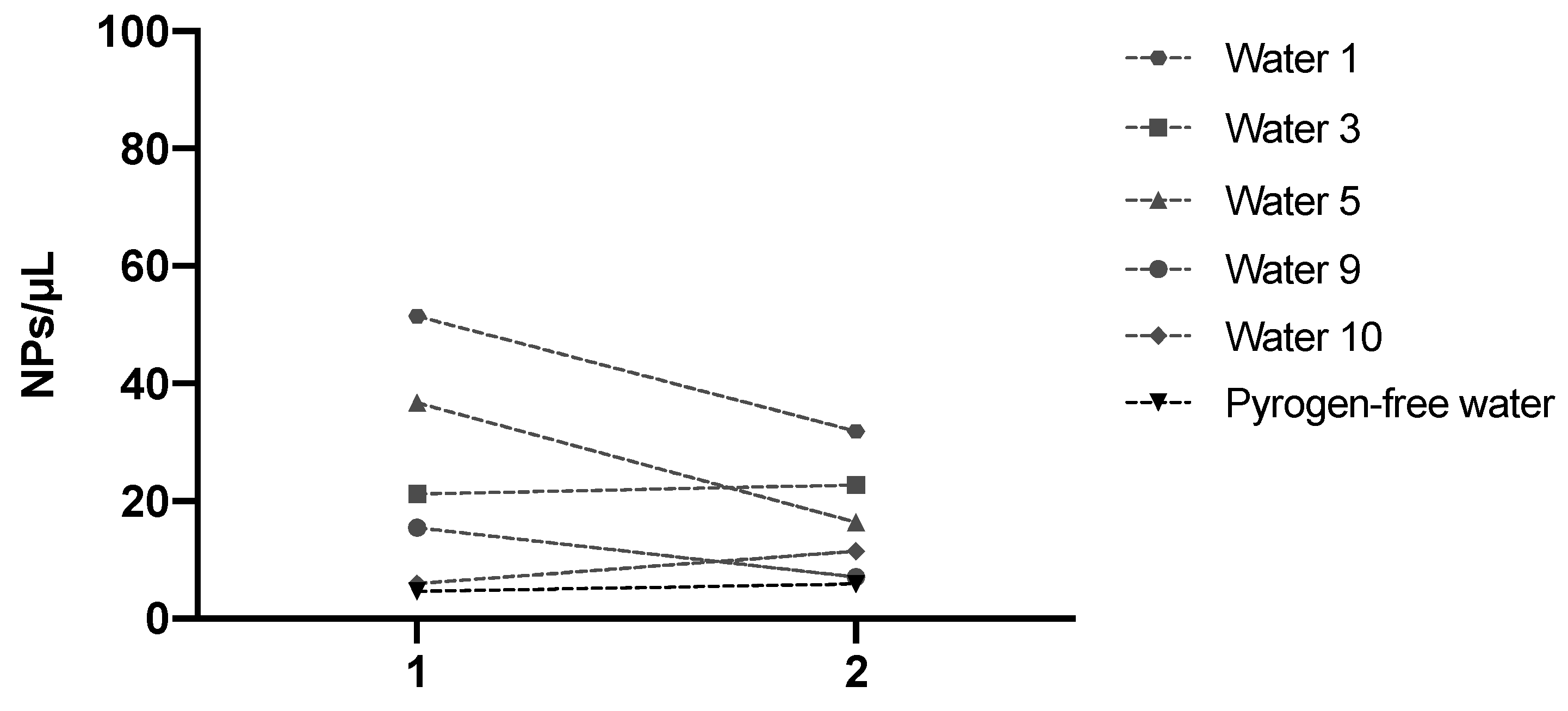 Microplastics 04 00108 g004