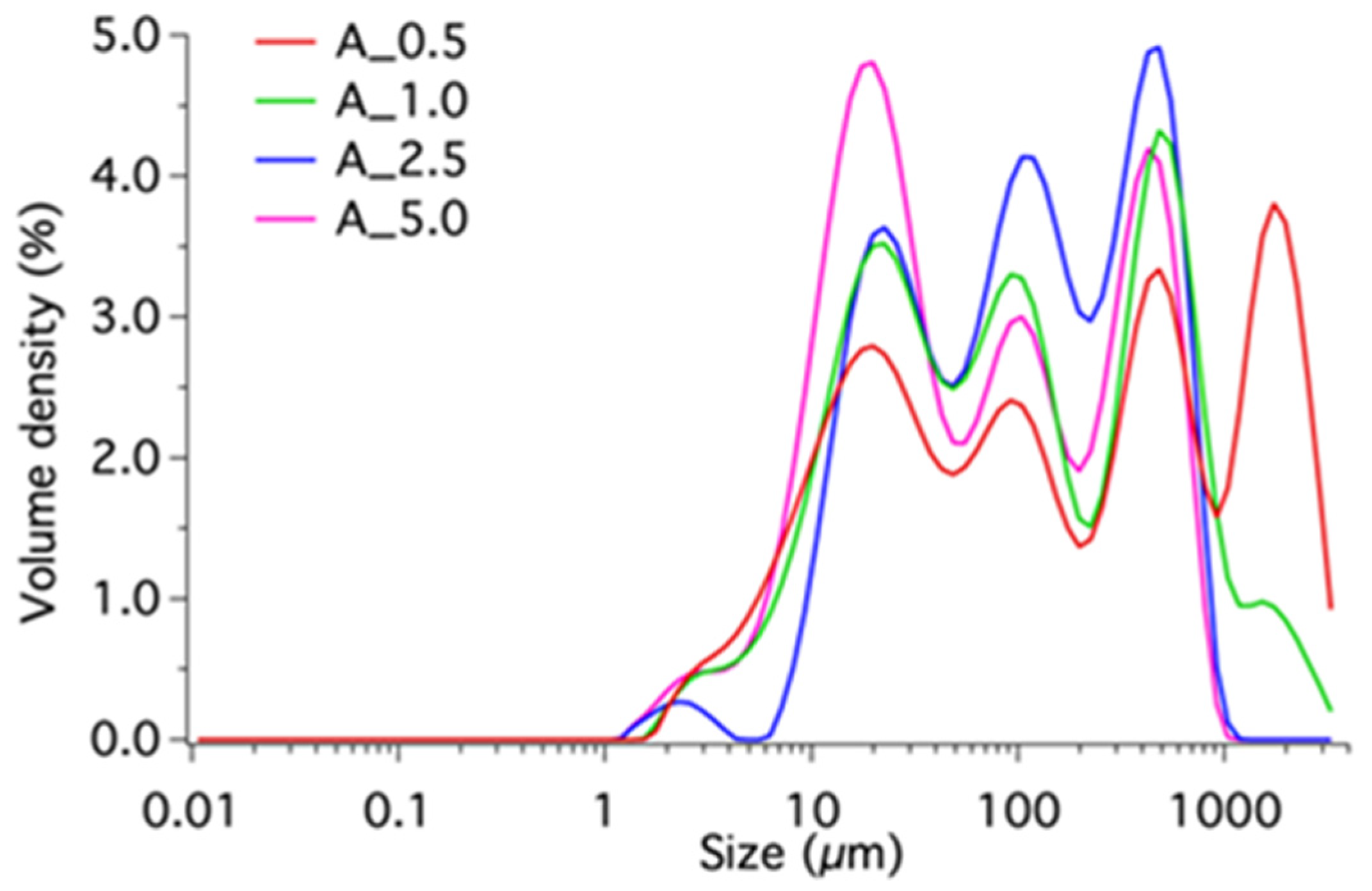 Microplastics 05 00007 g004
