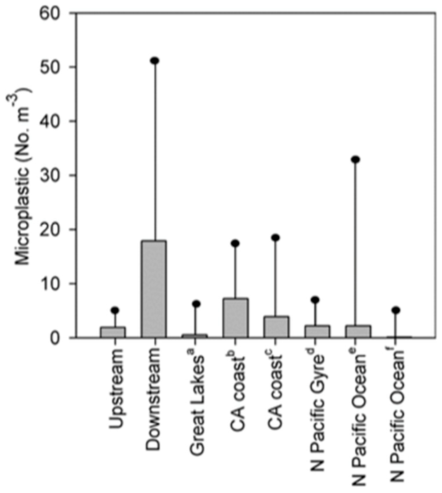 Microplastics 05 00018 g007 Microplastics 05 00018 g007