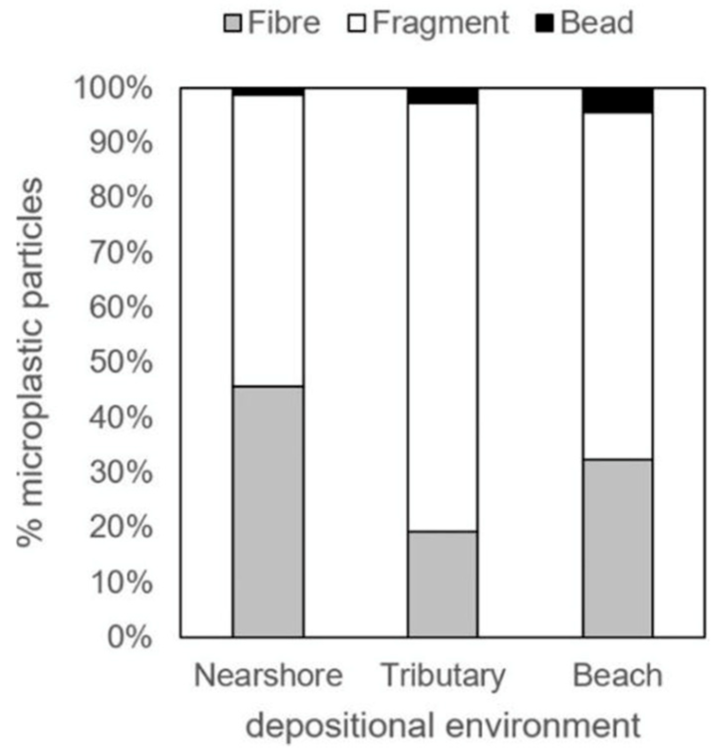 Microplastics 05 00018 g009 Microplastics 05 00018 g009