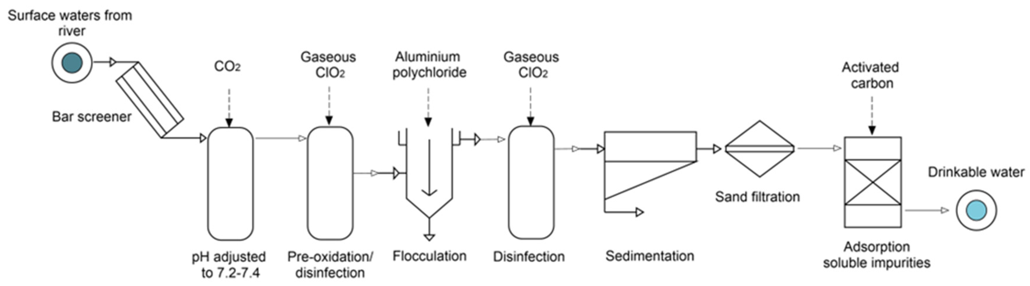 Microplastics 05 00023 g001 Microplastics 05 00023 g001
