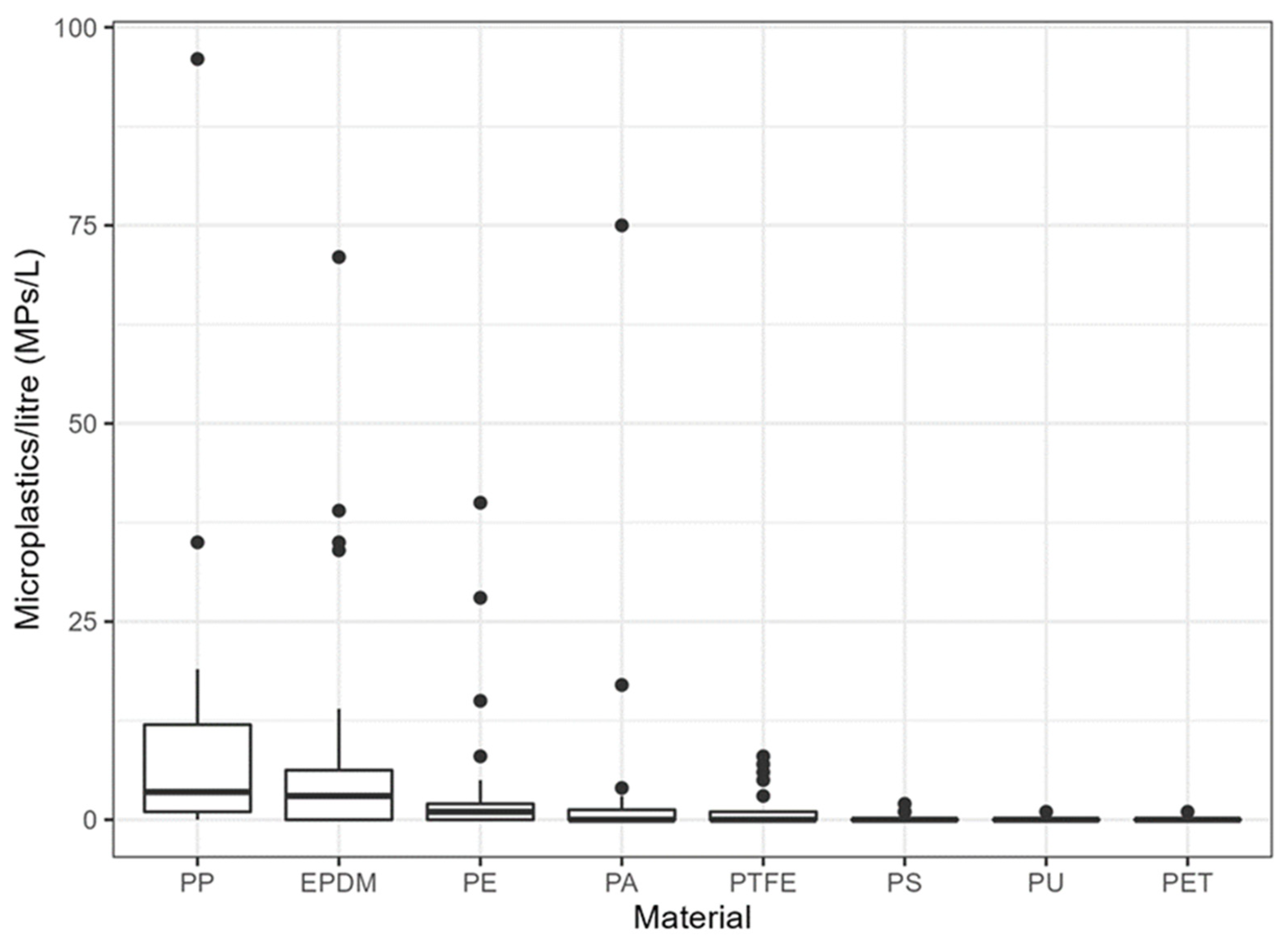 Microplastics 05 00023 g006 Microplastics 05 00023 g006