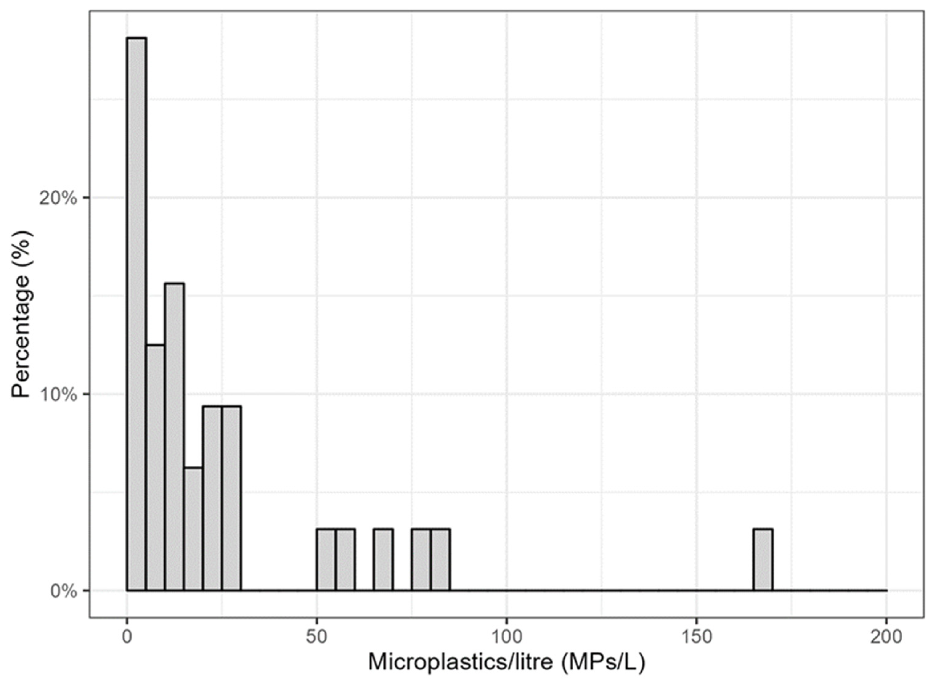 Microplastics 05 00023 g007 Microplastics 05 00023 g007