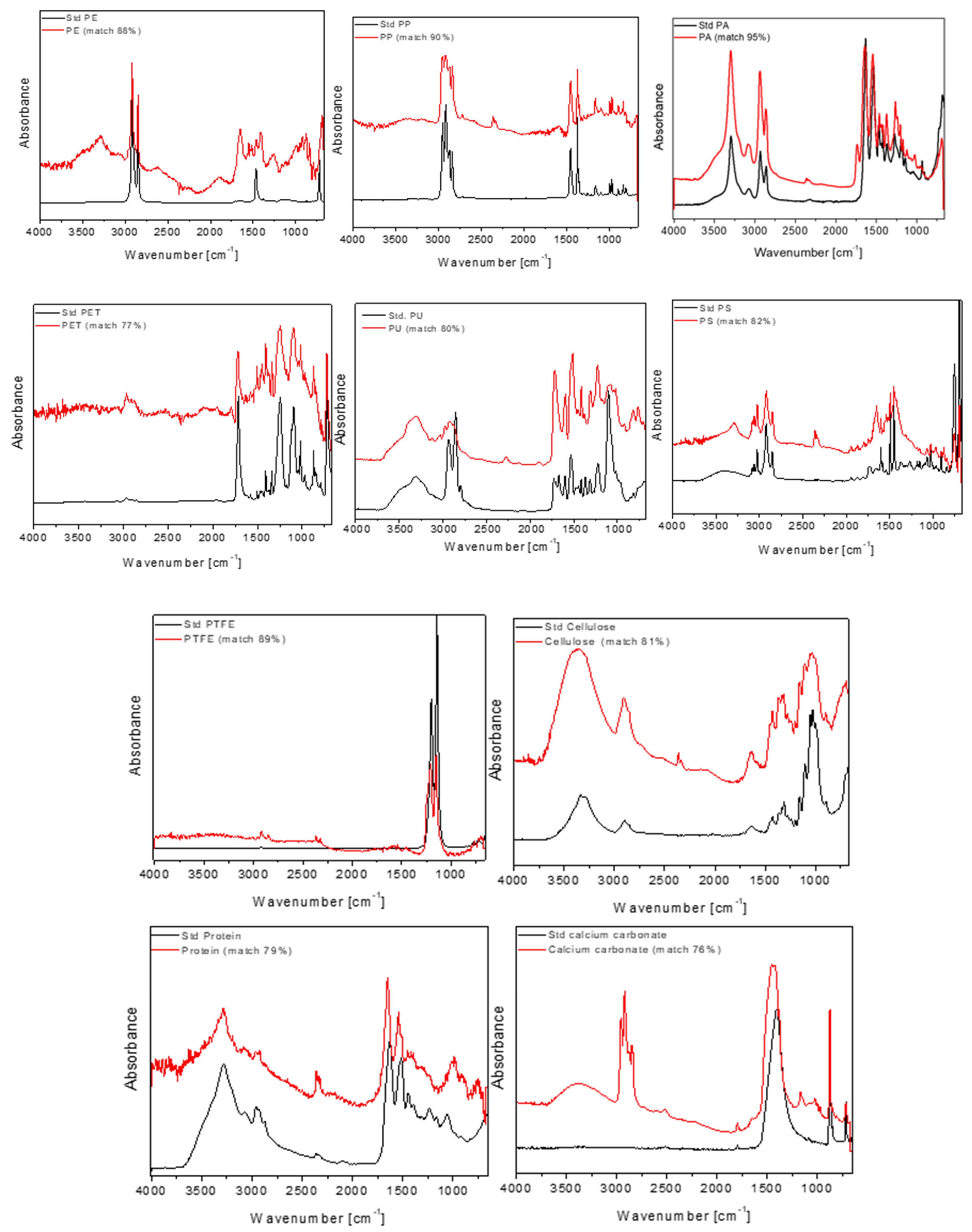 Microplastics 05 00023 g0a1 Microplastics 05 00023 g0a1