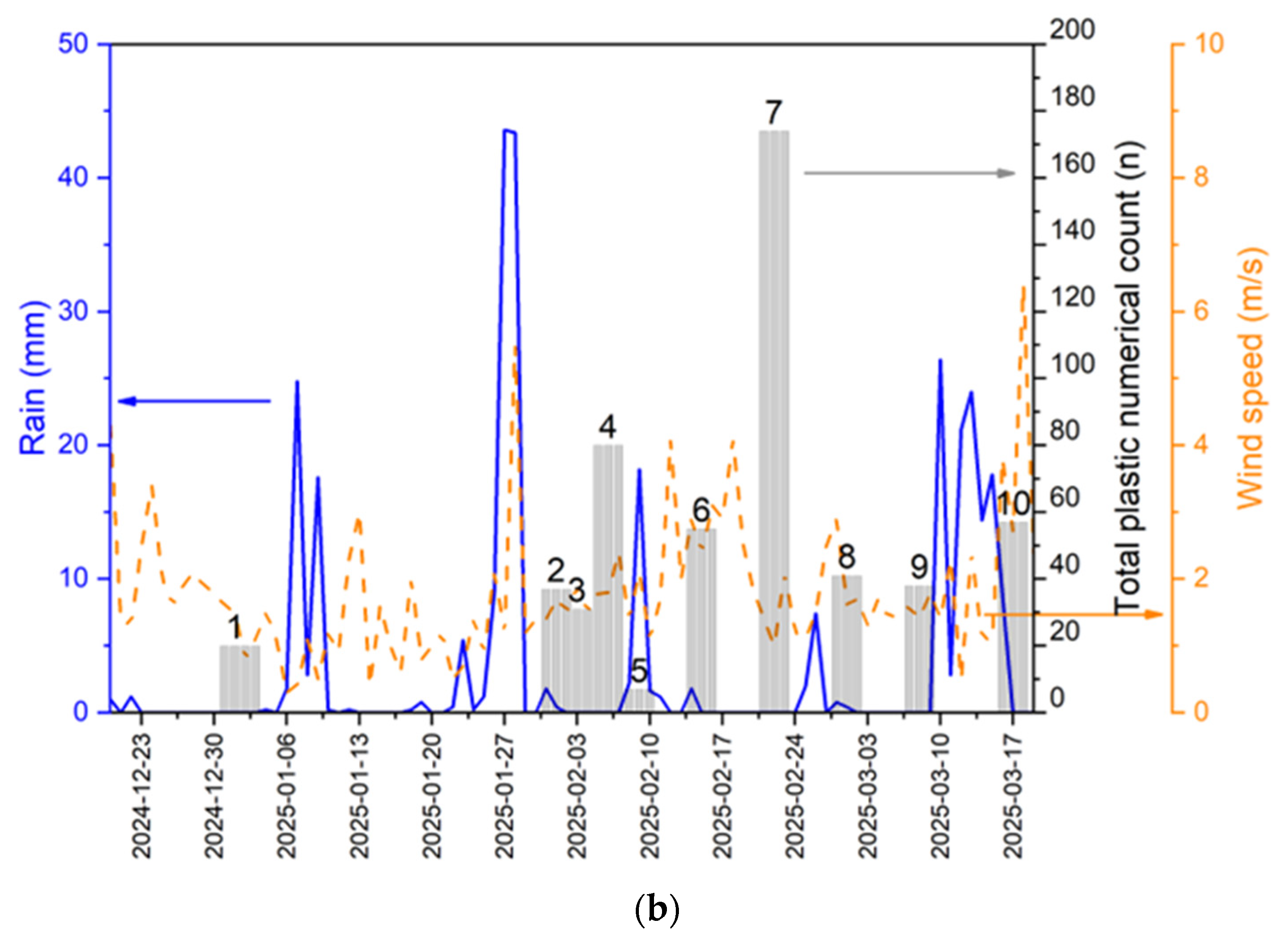 Microplastics 05 00057 g004b