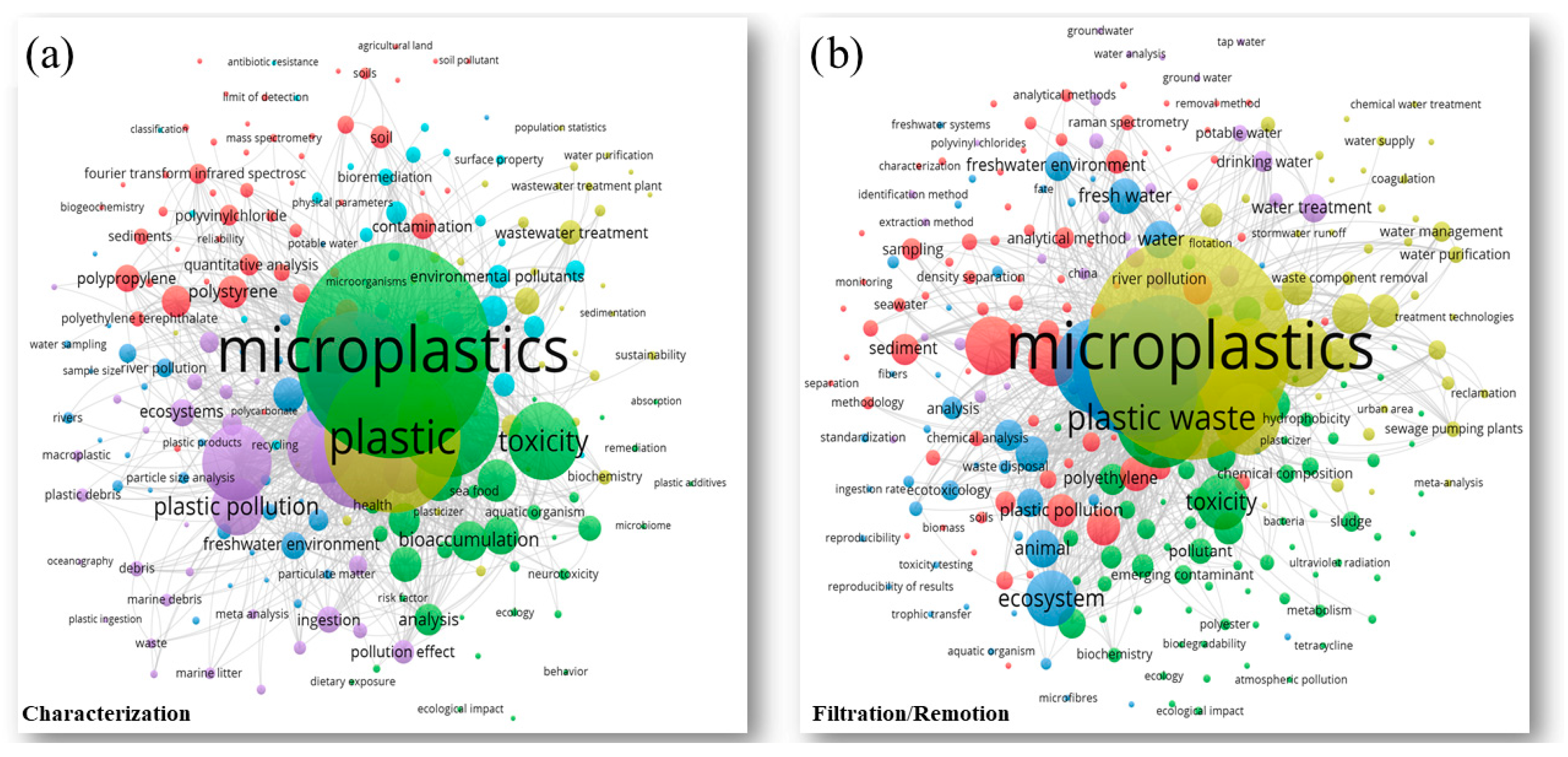Microplastics 05 00090 g003