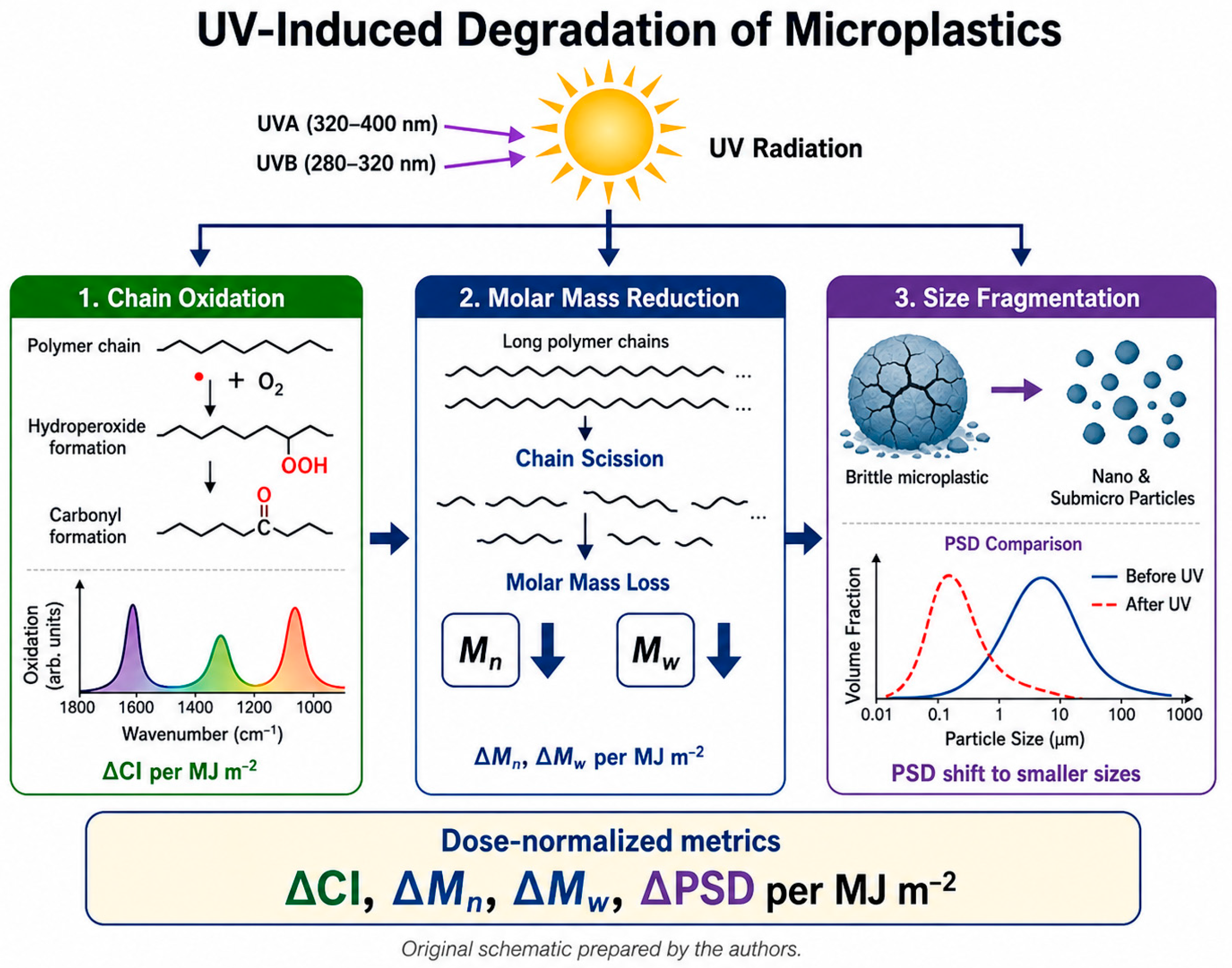 Microplastics 05 00099 g001