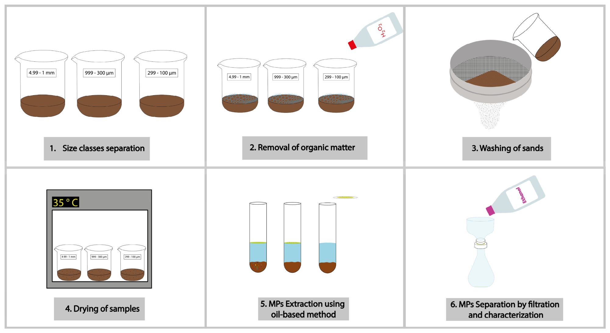 Microplastics 05 00101 g003 Microplastics 05 00101 g003