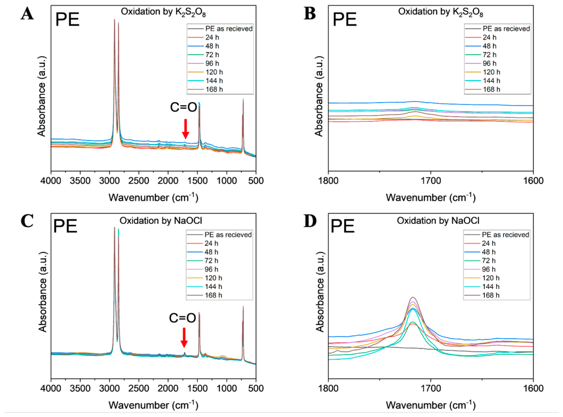 Microplastics 05 00115 g001 Microplastics 05 00115 g001