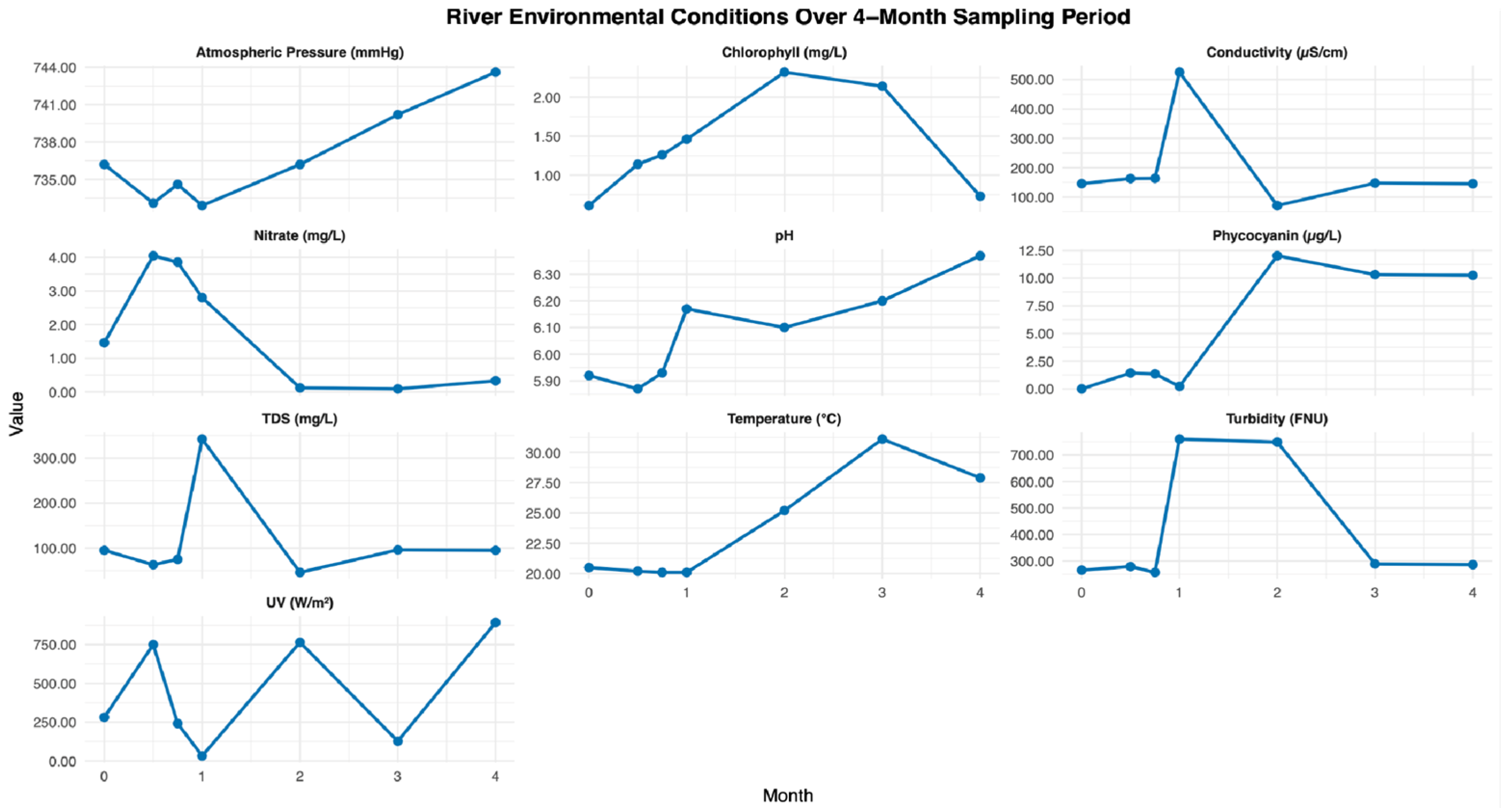 Microplastics 05 00119 g0a1