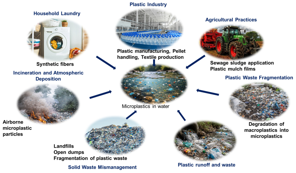 Microplastics 05 00130 g004