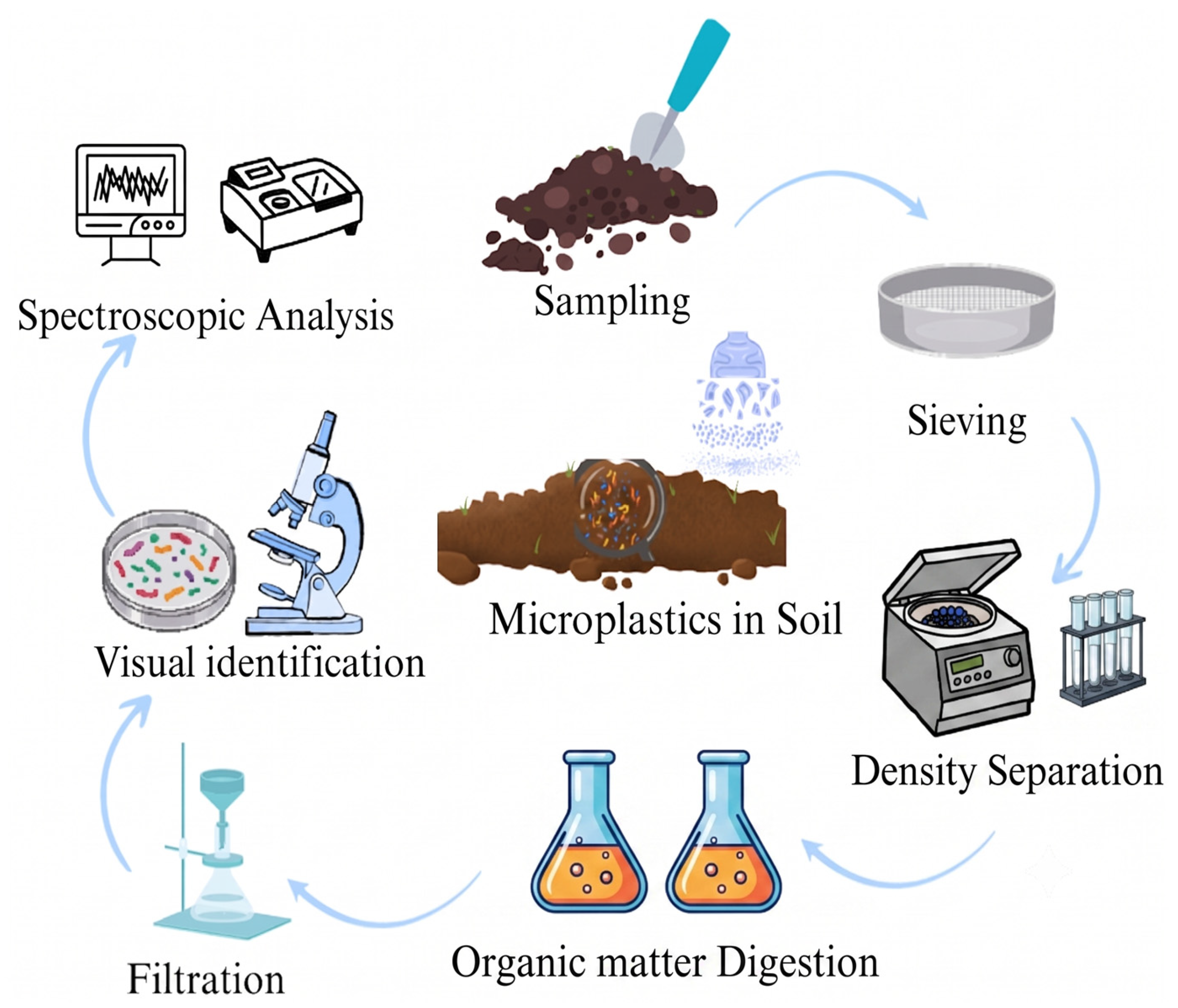 Microplastics 05 00145 g003
