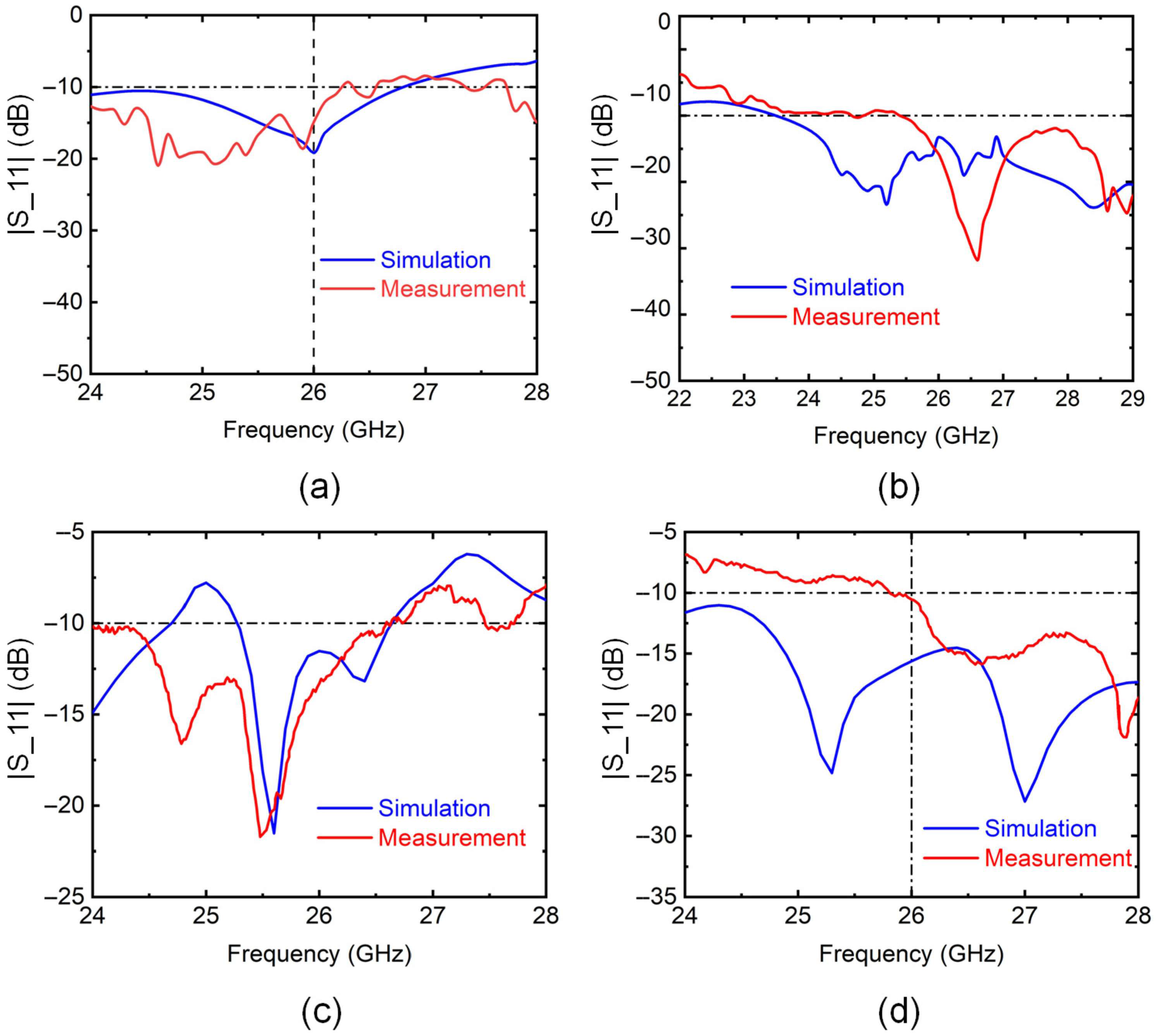 Microwave 01 00002 g007