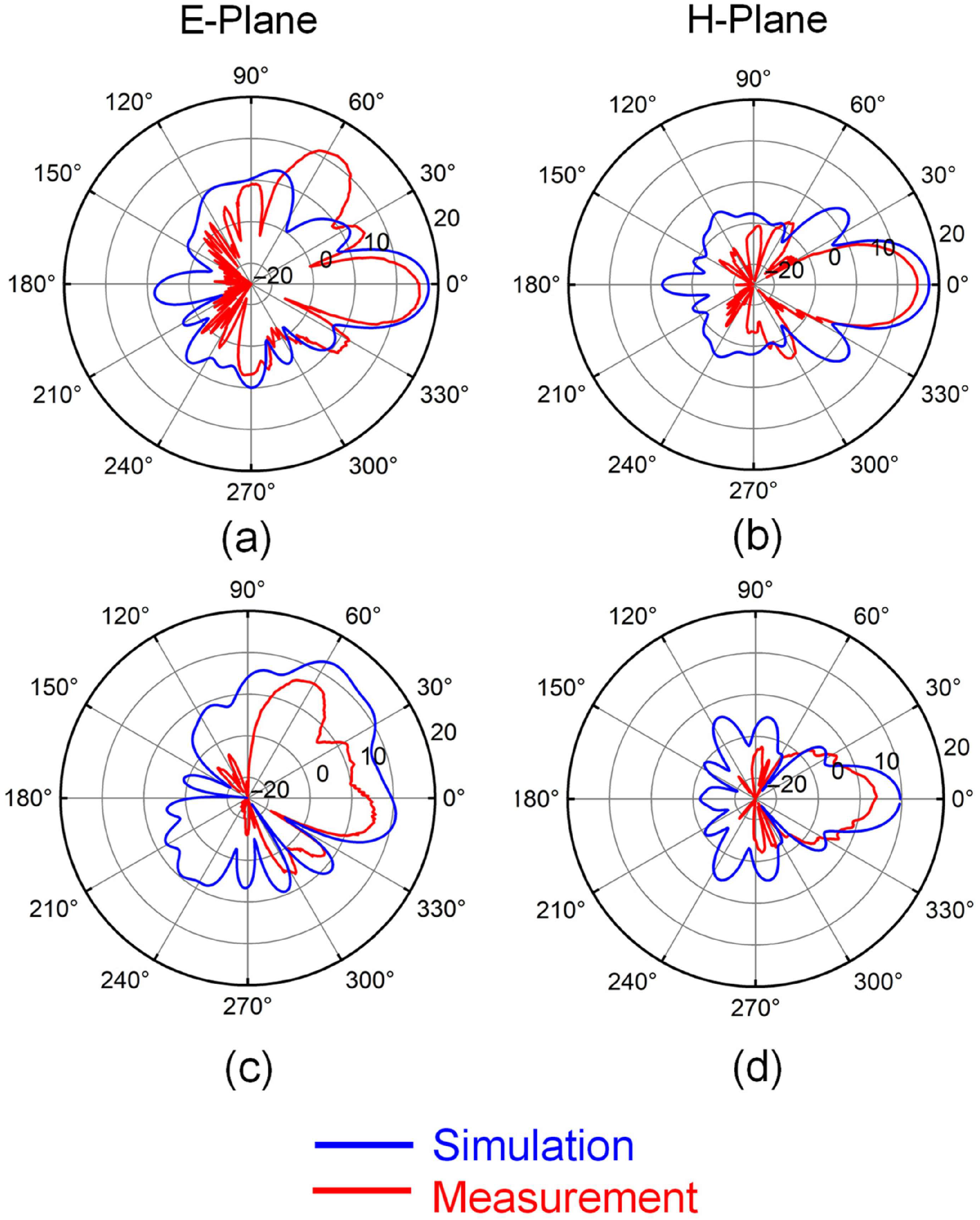 Microwave 01 00002 g009