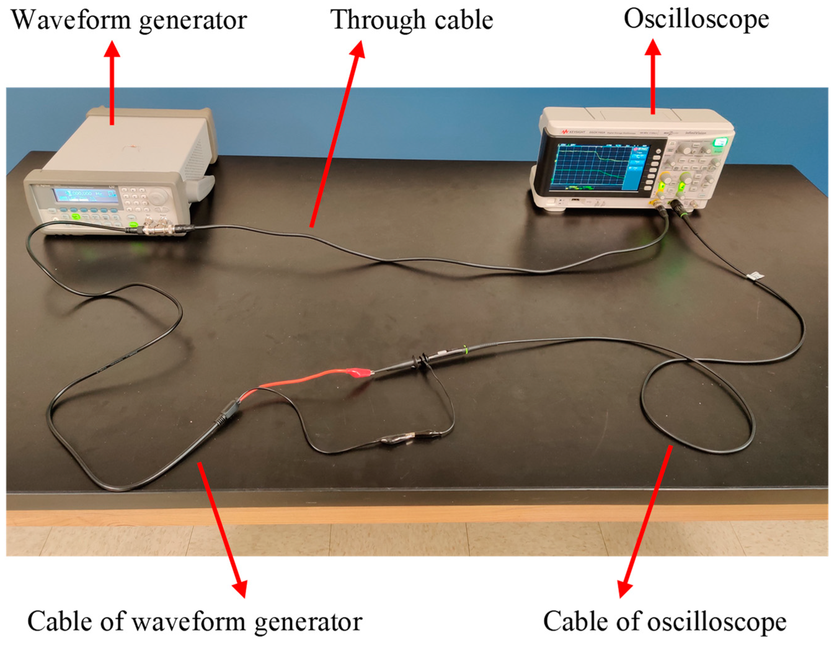 洋書 Propagation of Electromagnetic Signals Experimental and Analytical Studies on Electromagnetic Wave