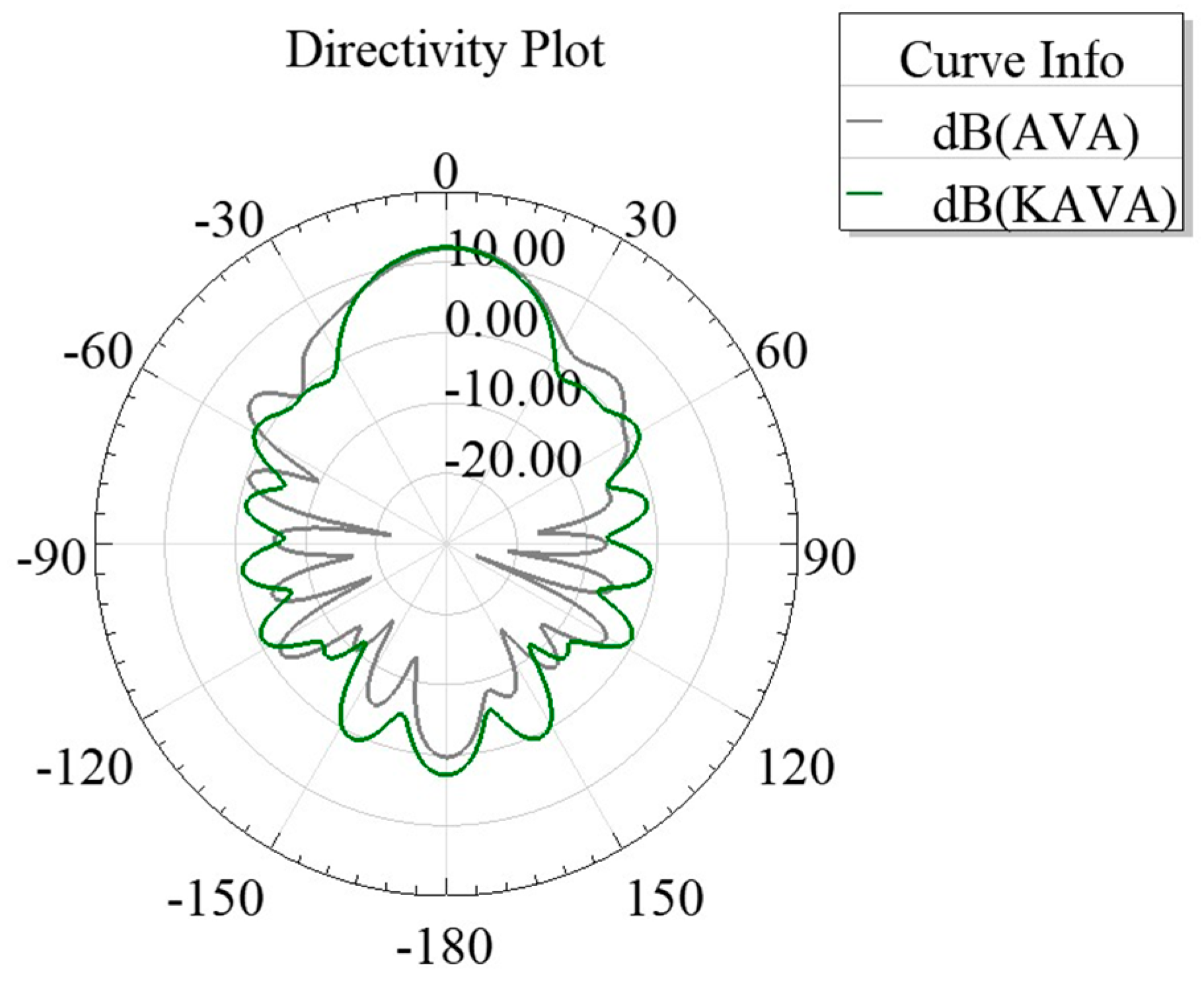Microwave 01 00004 g005