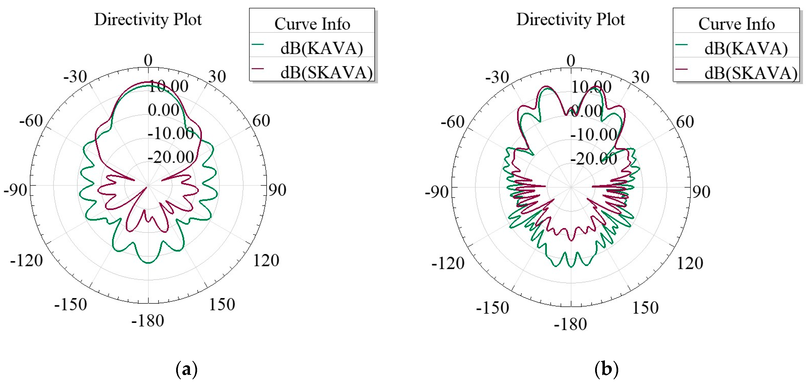 Microwave 01 00004 g007