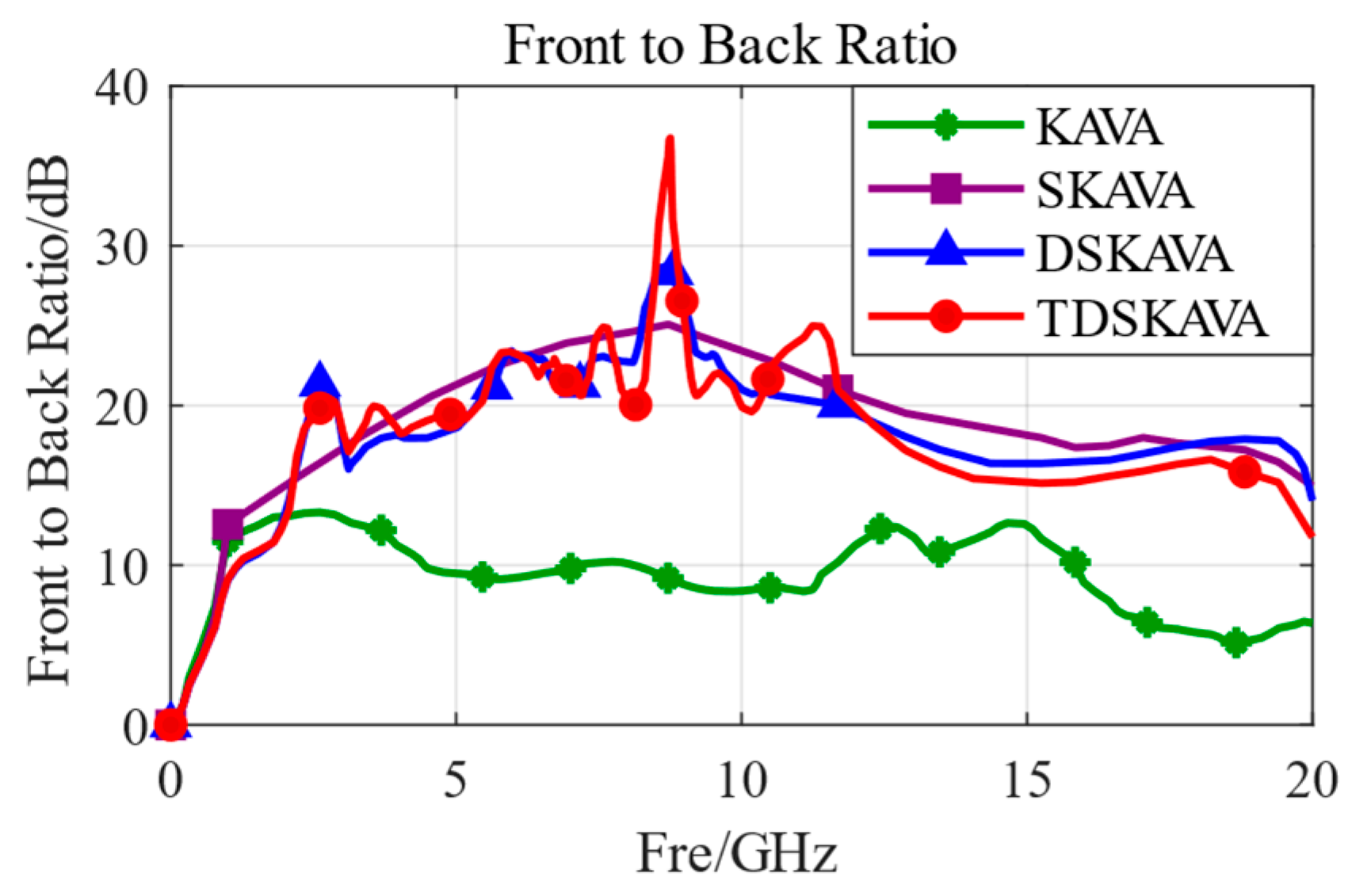 Microwave 01 00004 g014