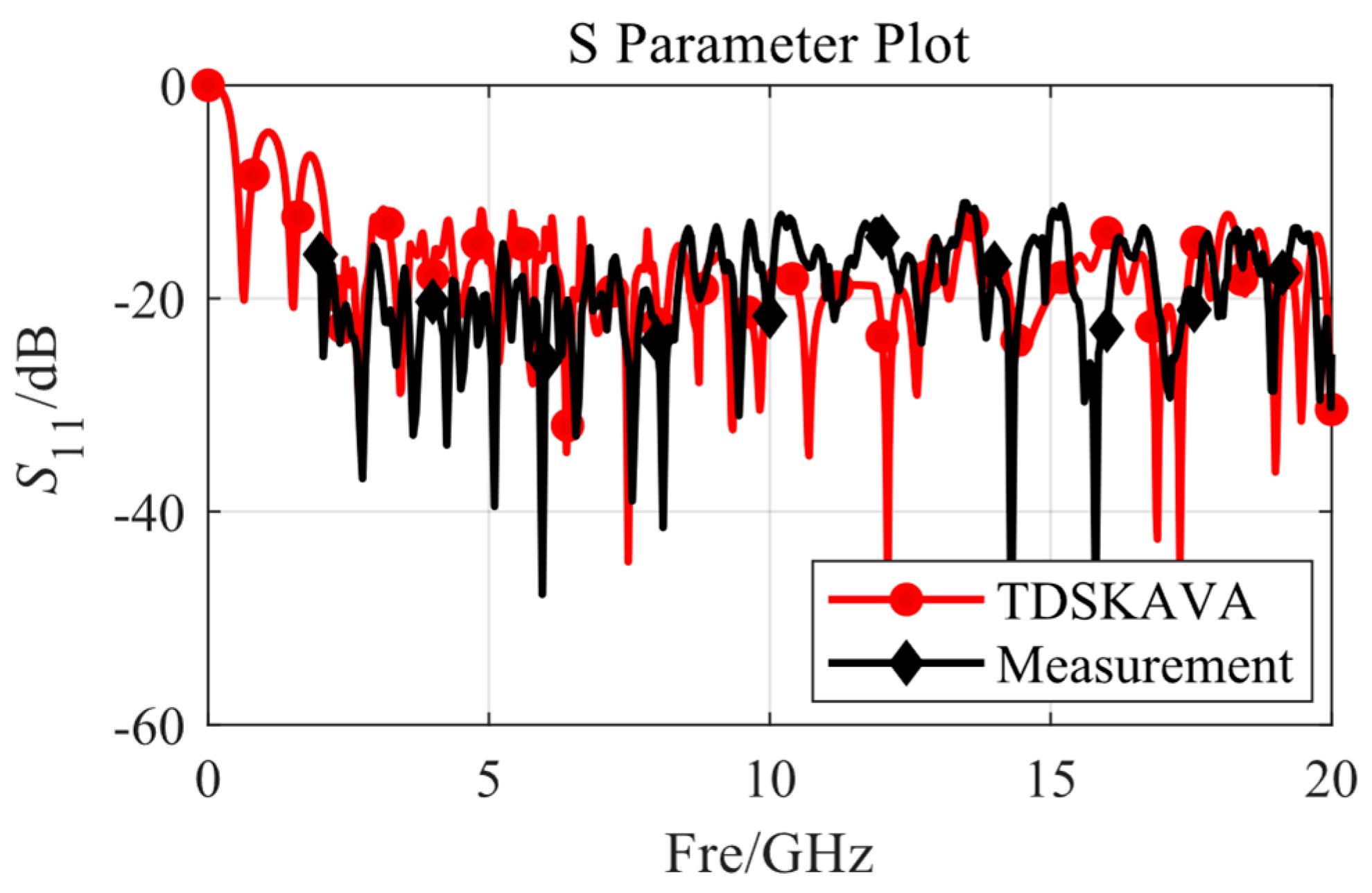 Microwave 01 00004 g018