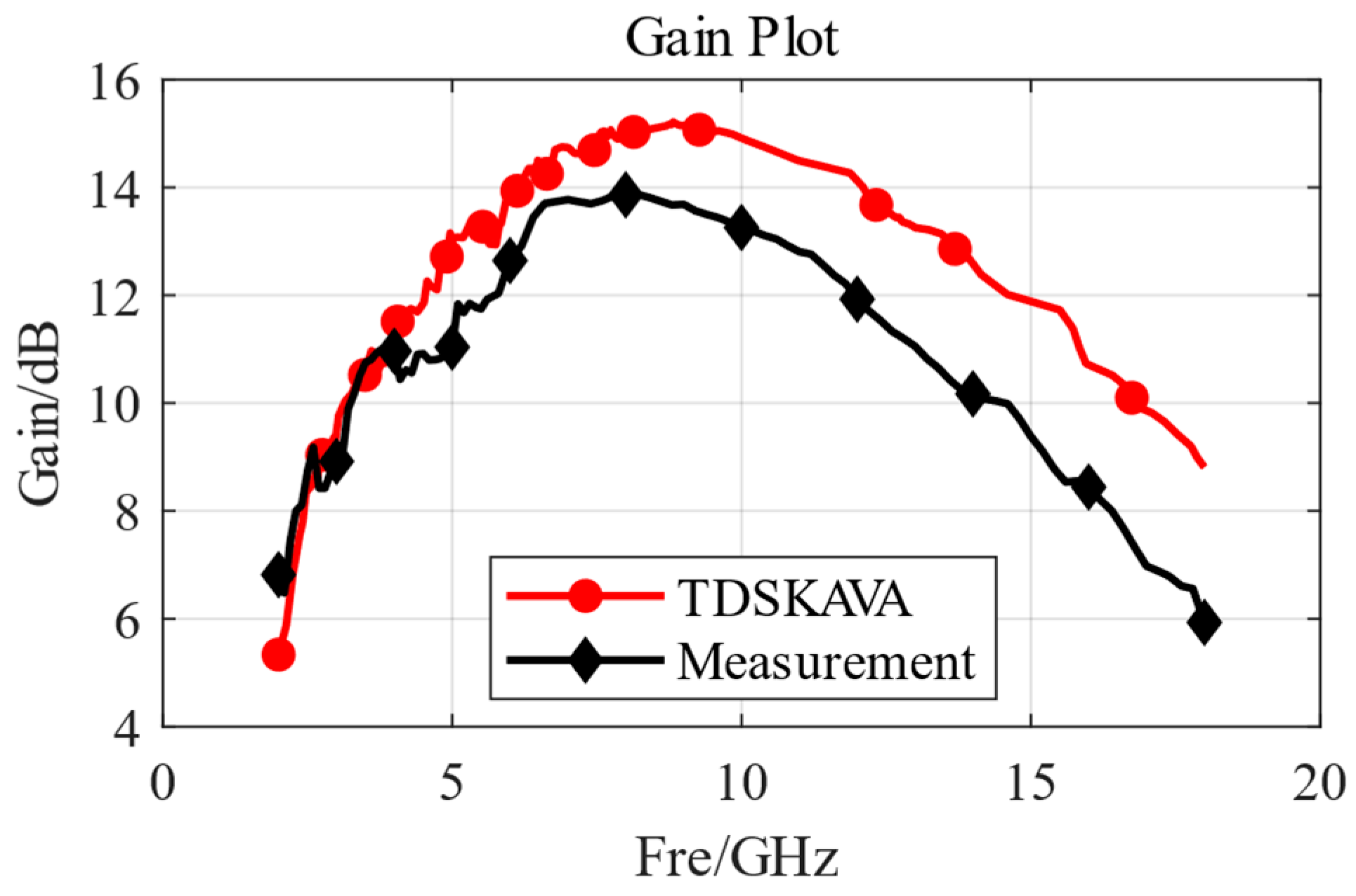 Microwave 01 00004 g019