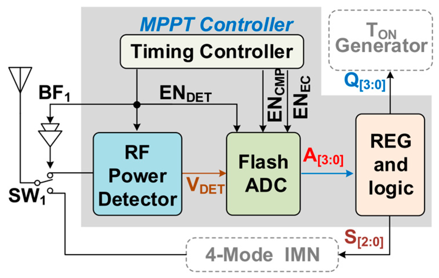 Microwave 01 00005 g008