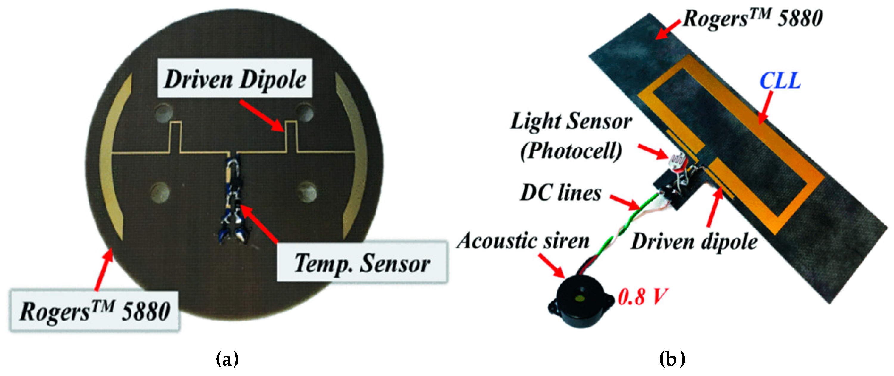 Microwave 01 00005 g022
