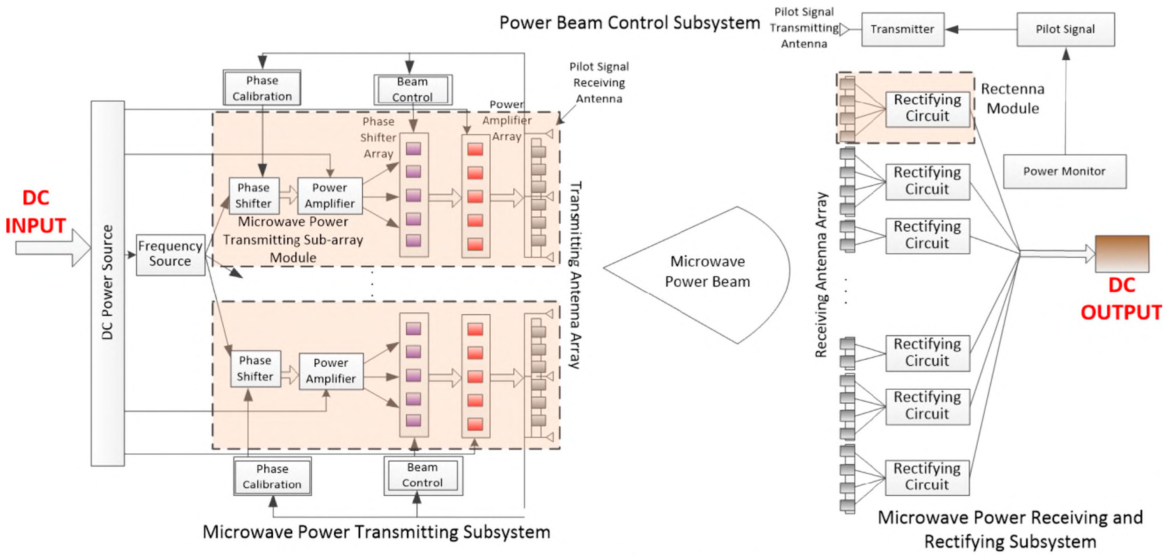 Microwave 01 00005 g027