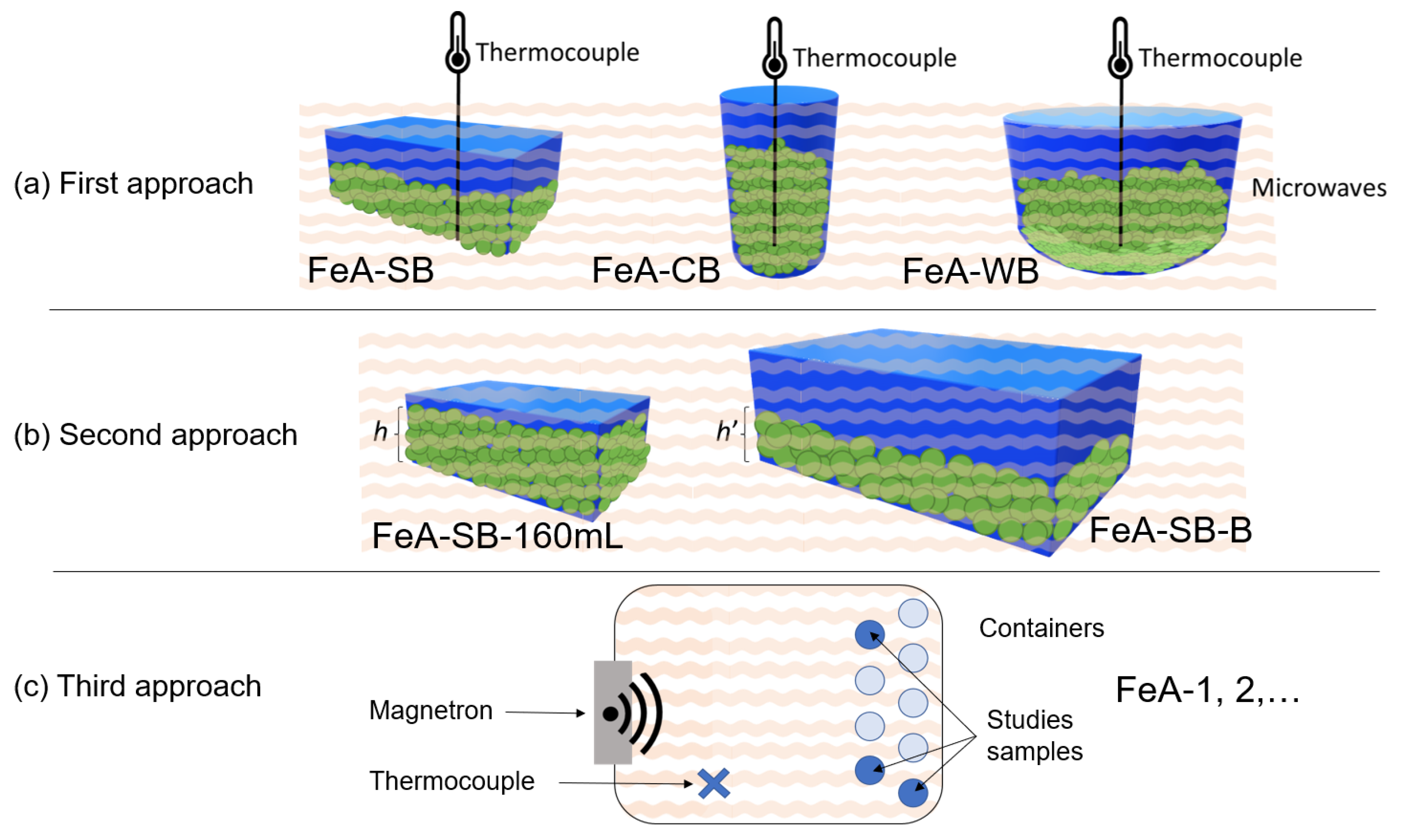 Microwave 01 00006 g001