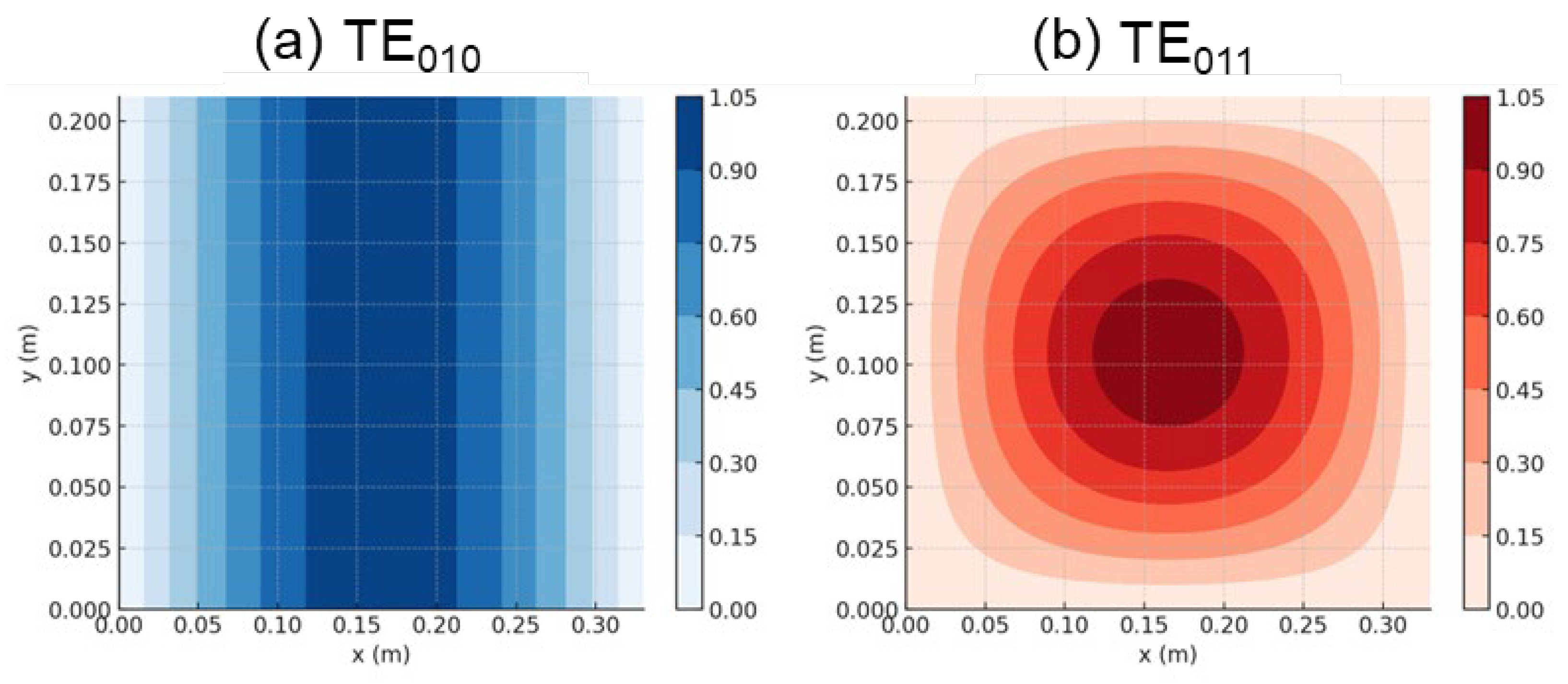 Microwave 01 00006 g002