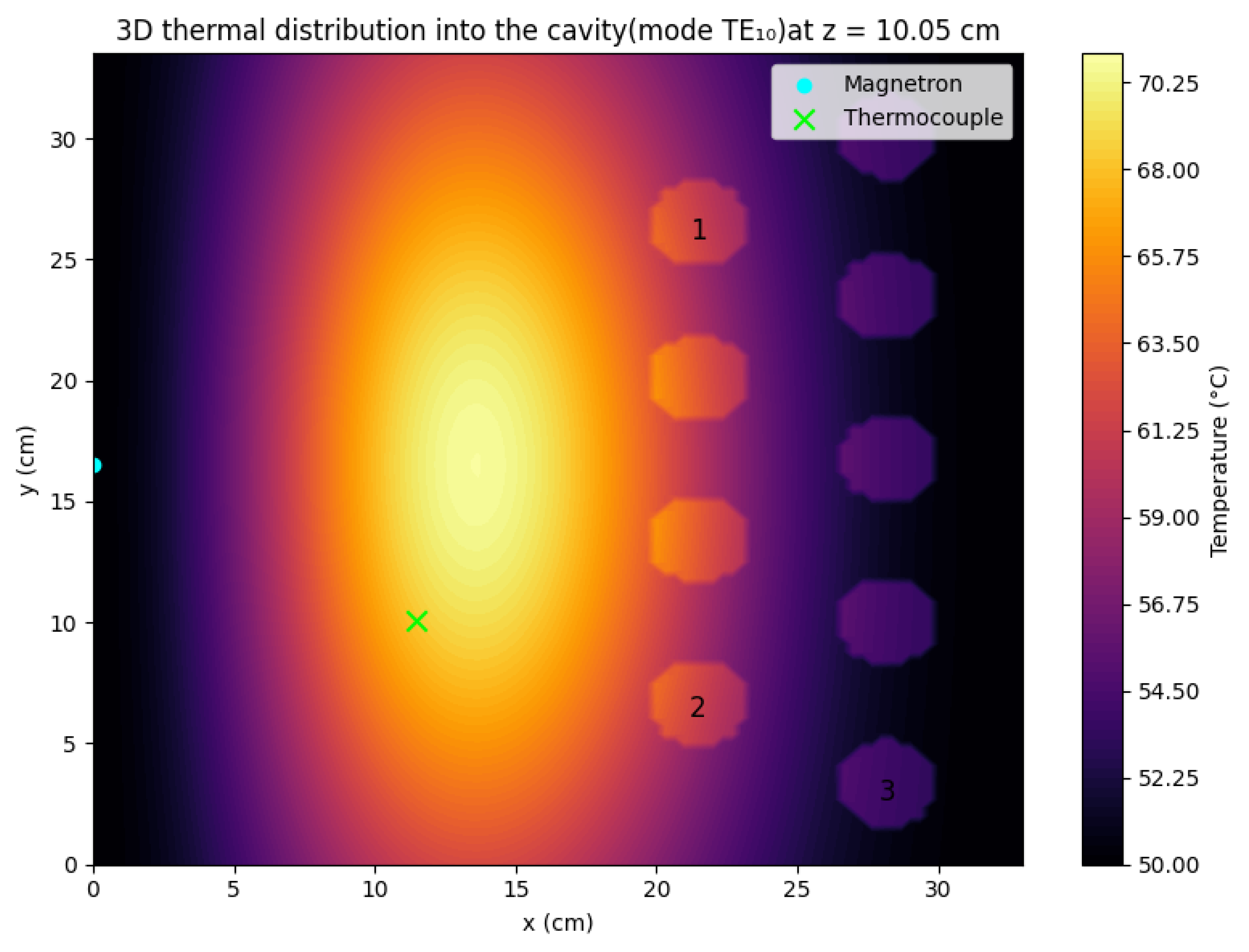 Microwave 01 00006 g009