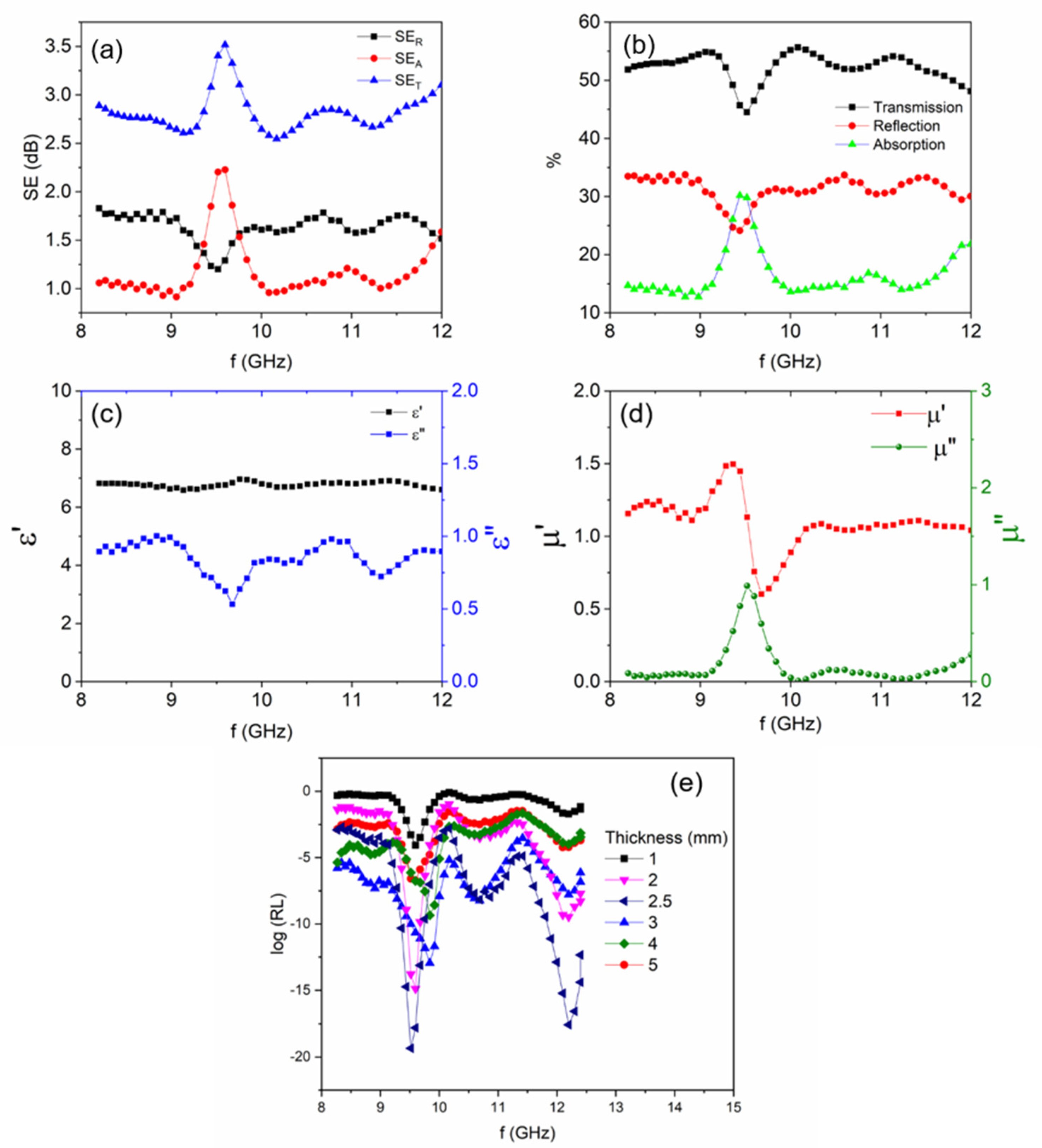 Microwave 01 00008 g002