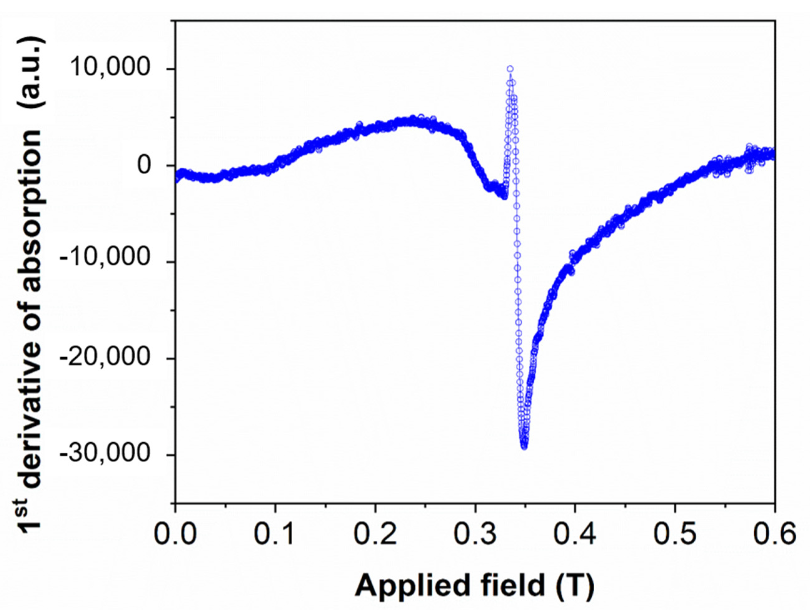 Microwave 01 00008 g005
