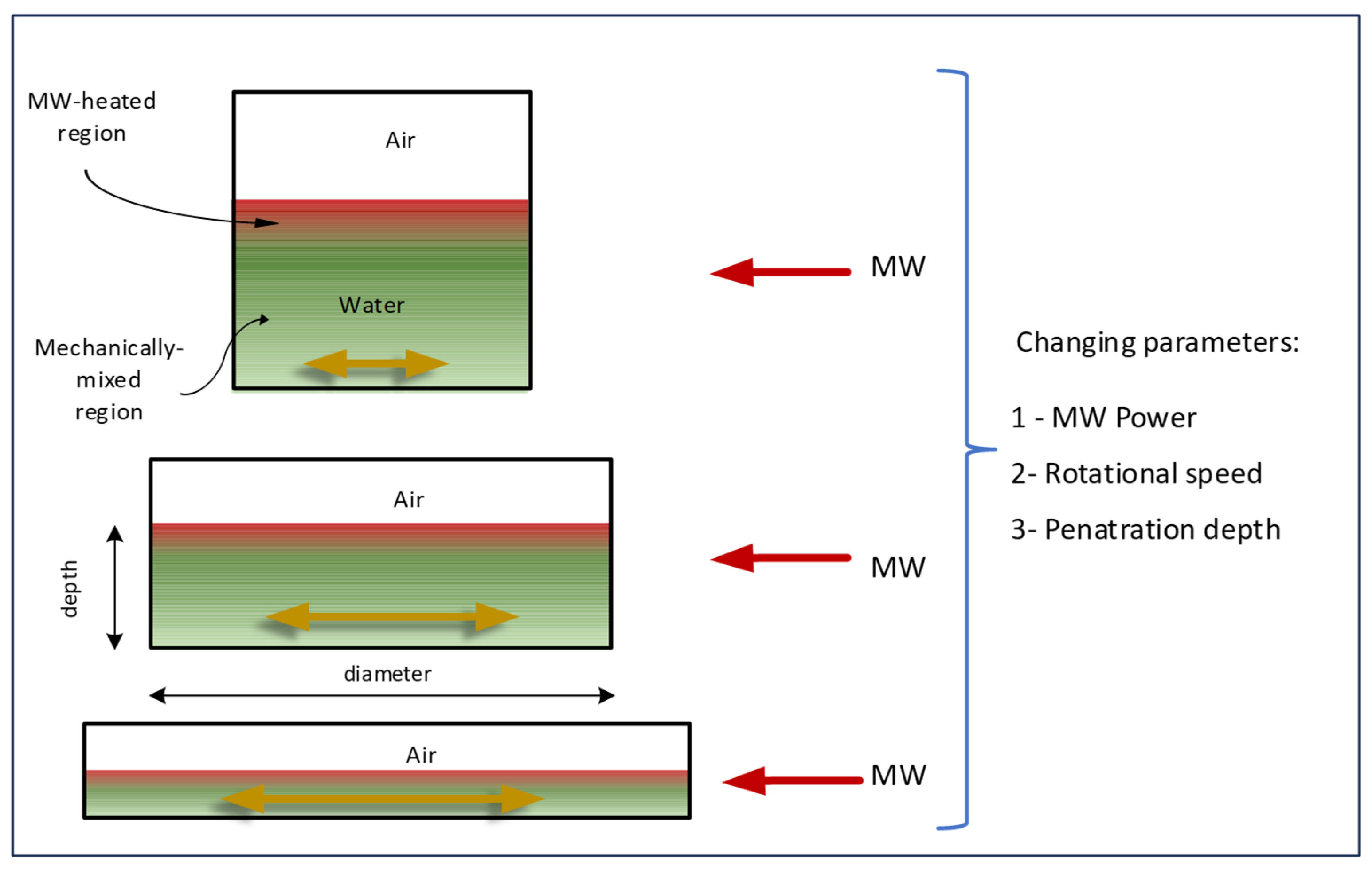 Microwave 01 00010 g002