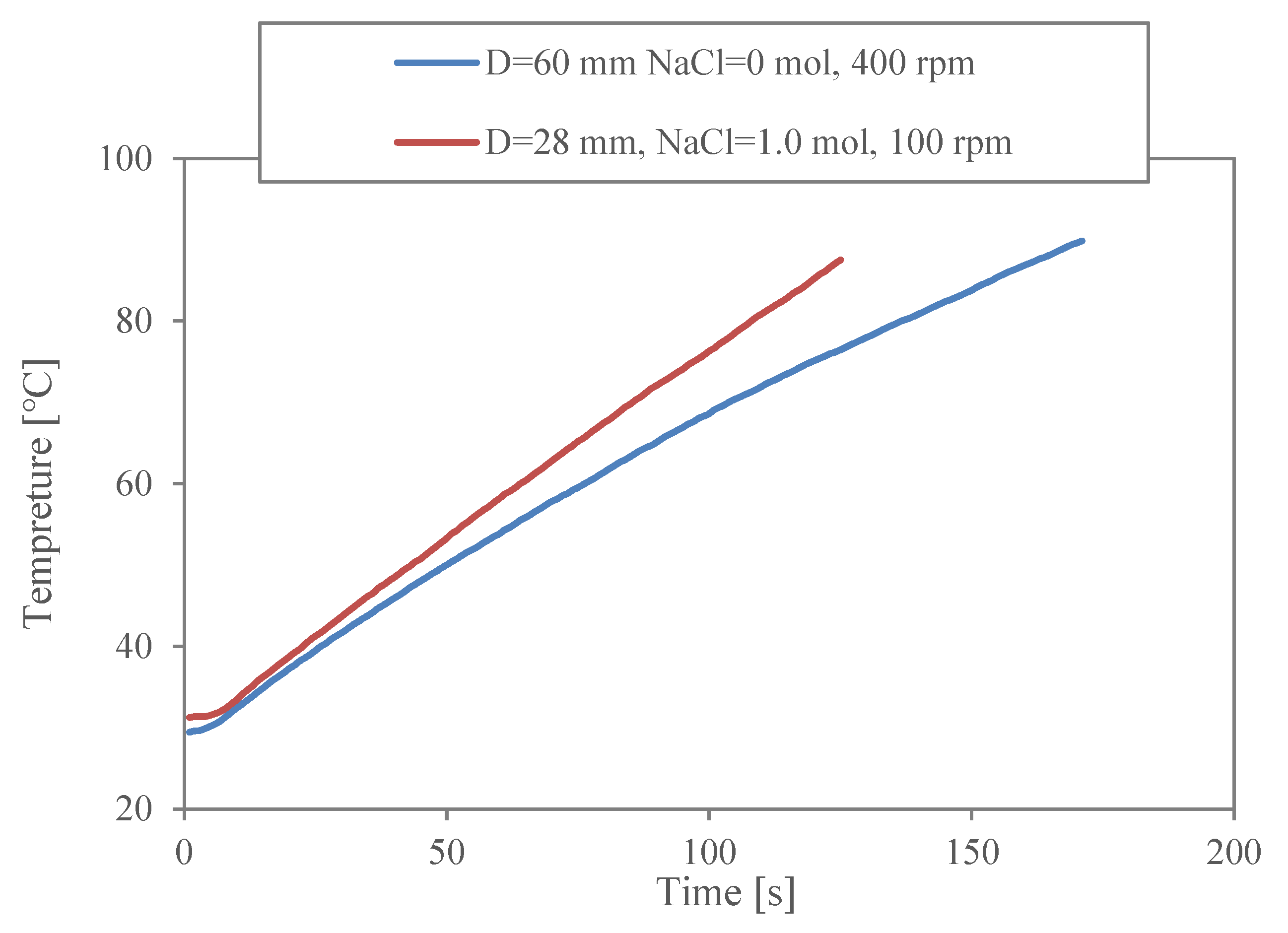 Microwave 01 00010 g003