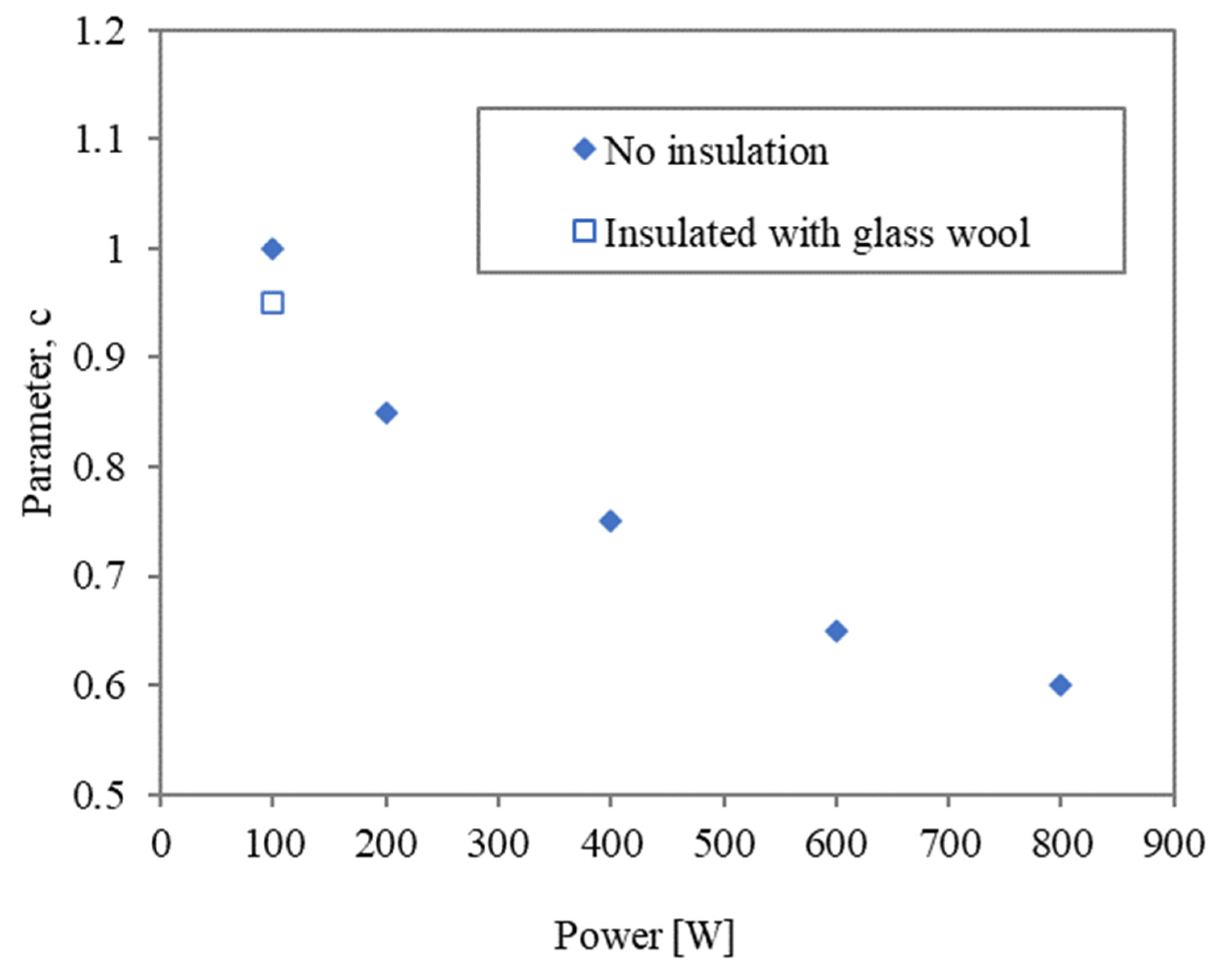 Microwave 01 00010 g006