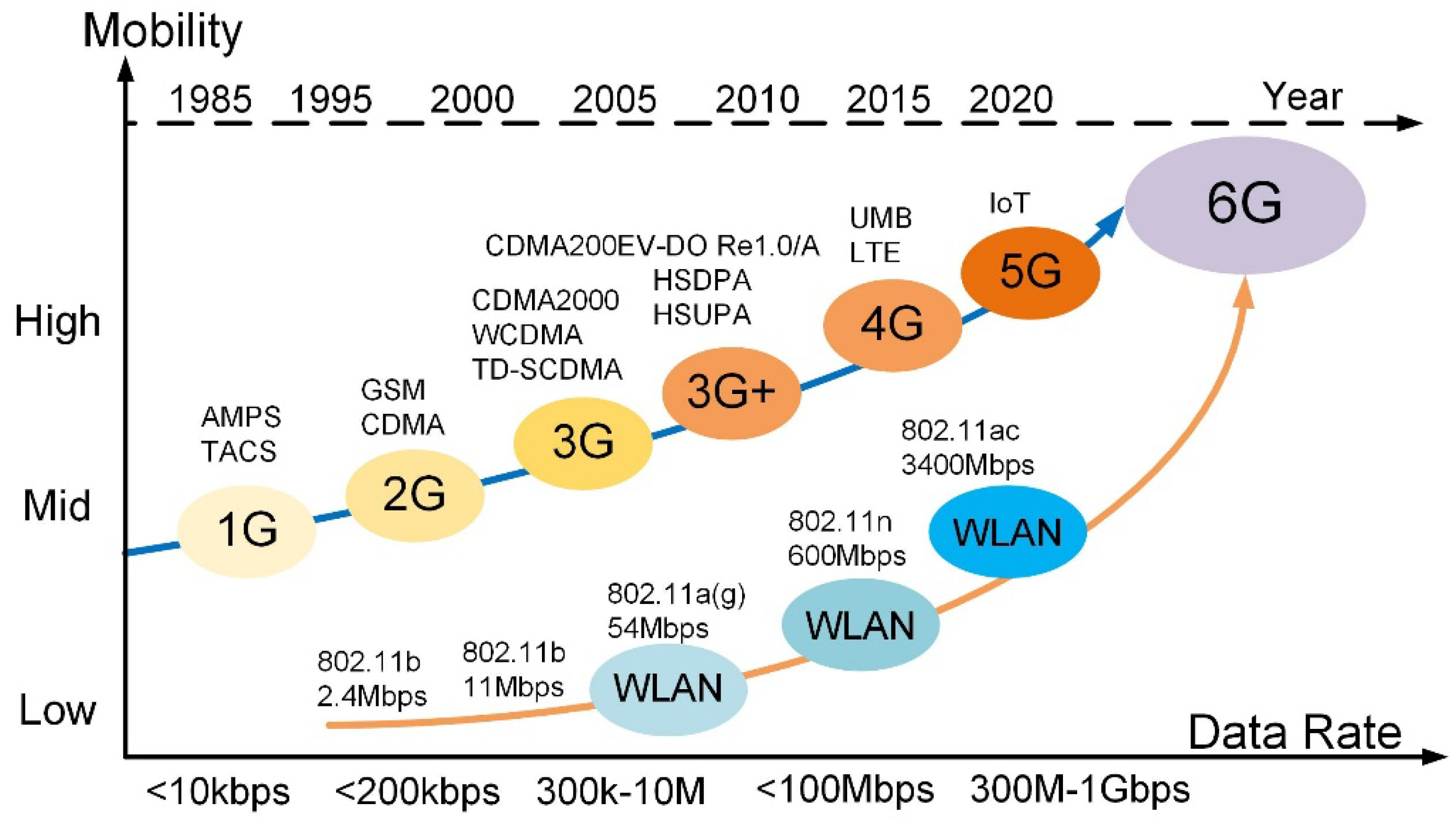 Microwave 01 00011 g001 Microwave 01 00011 g001
