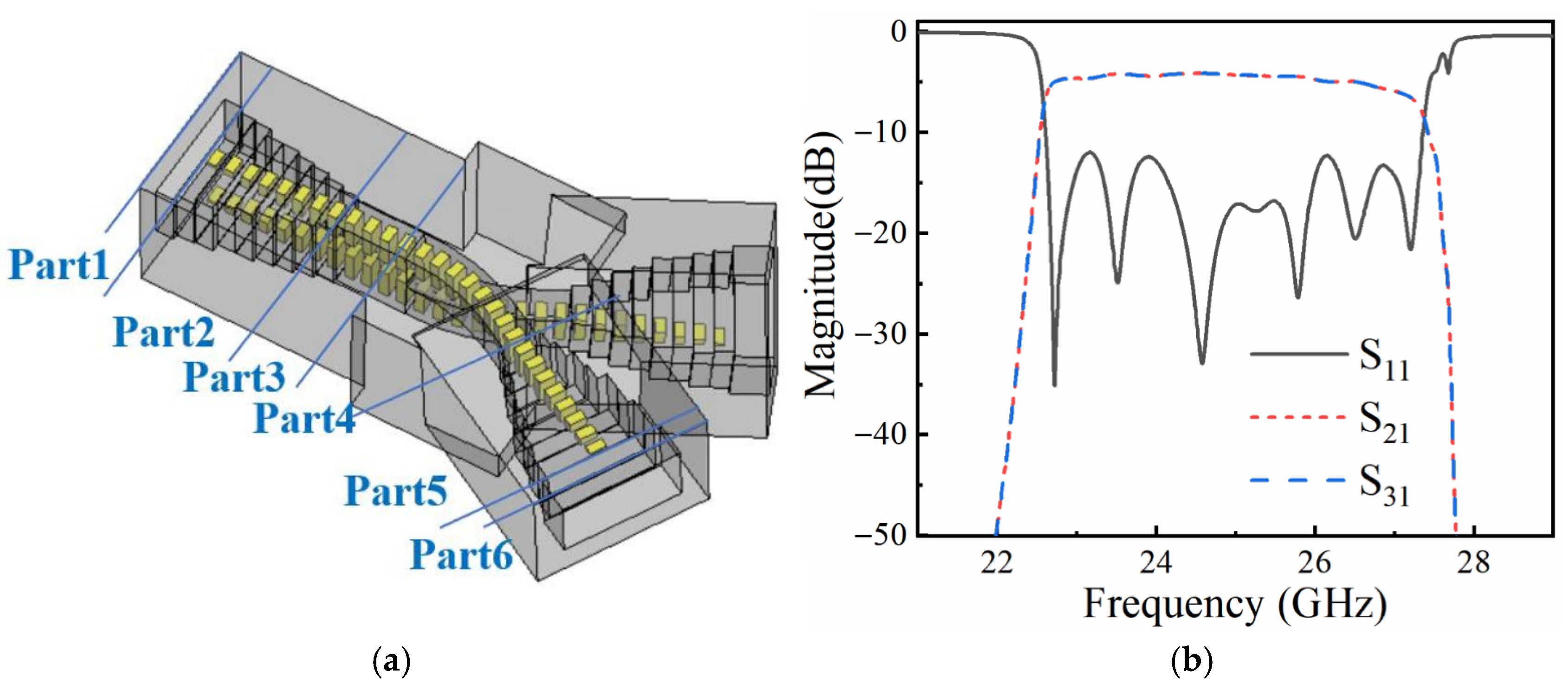 Microwave 01 00011 g004 Microwave 01 00011 g004