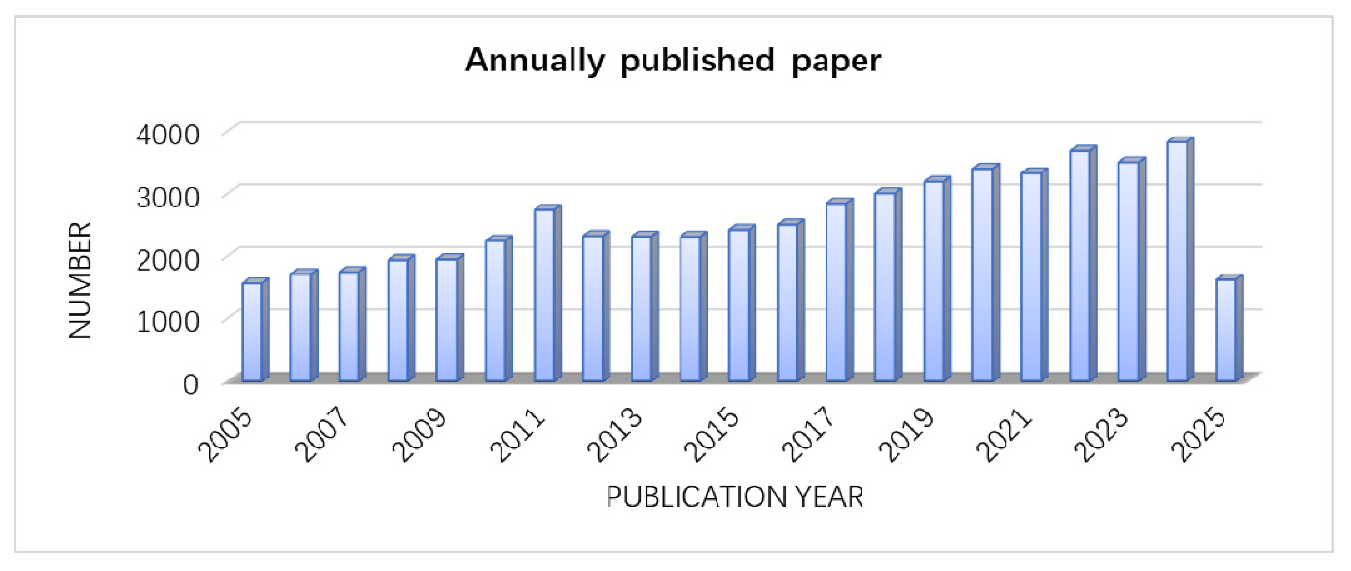 Microwave 01 00012 g001 Microwave 01 00012 g001
