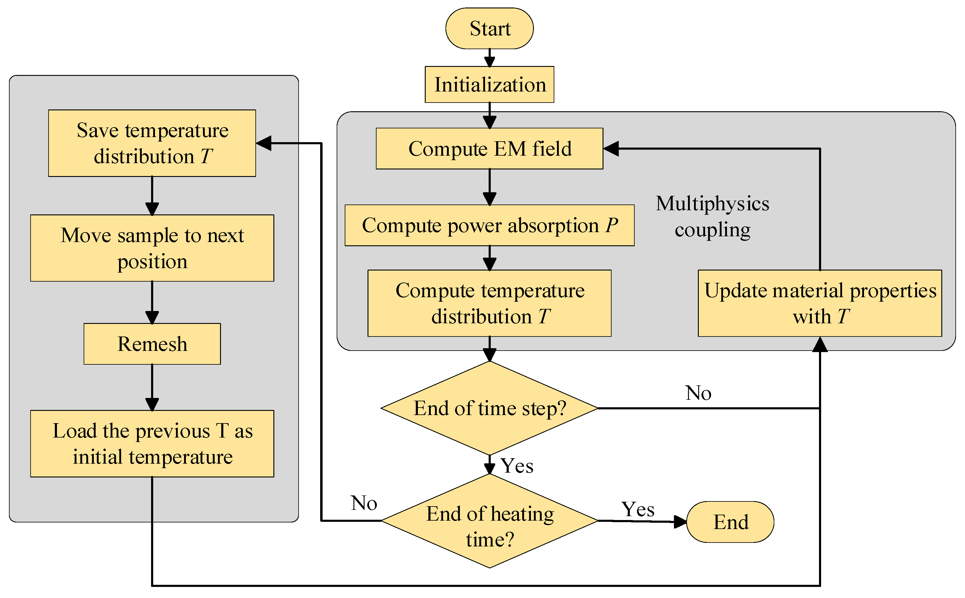 Microwave 01 00012 g003 Microwave 01 00012 g003