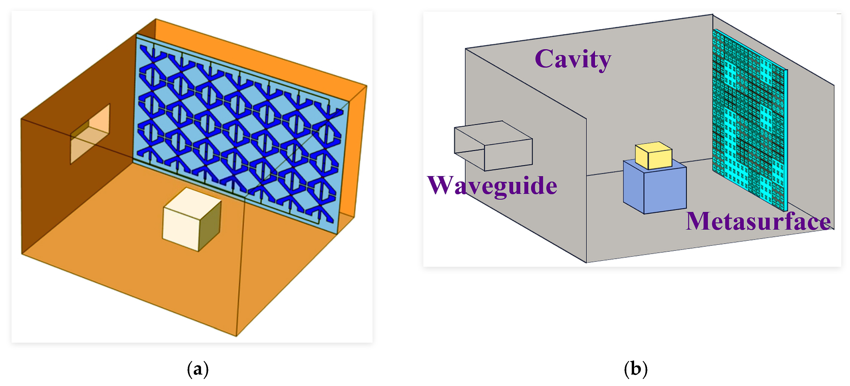 Microwave 01 00012 g004 Microwave 01 00012 g004
