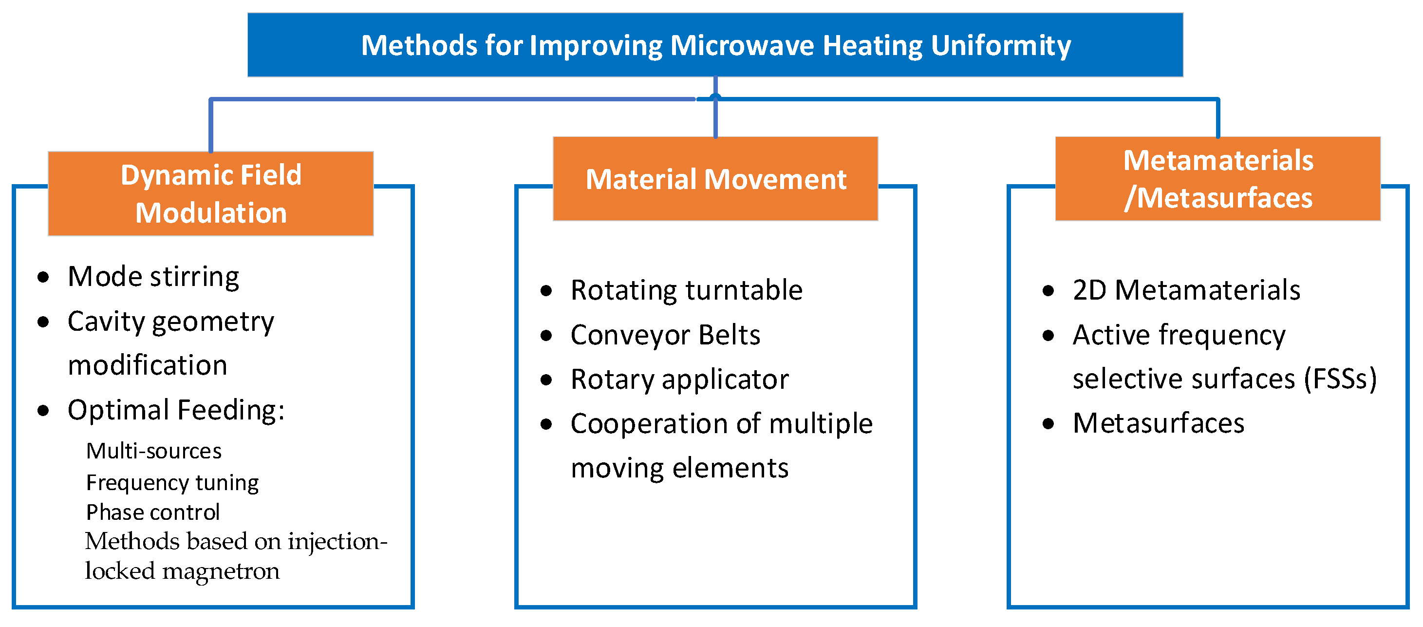 Microwave 01 00012 g005 Microwave 01 00012 g005