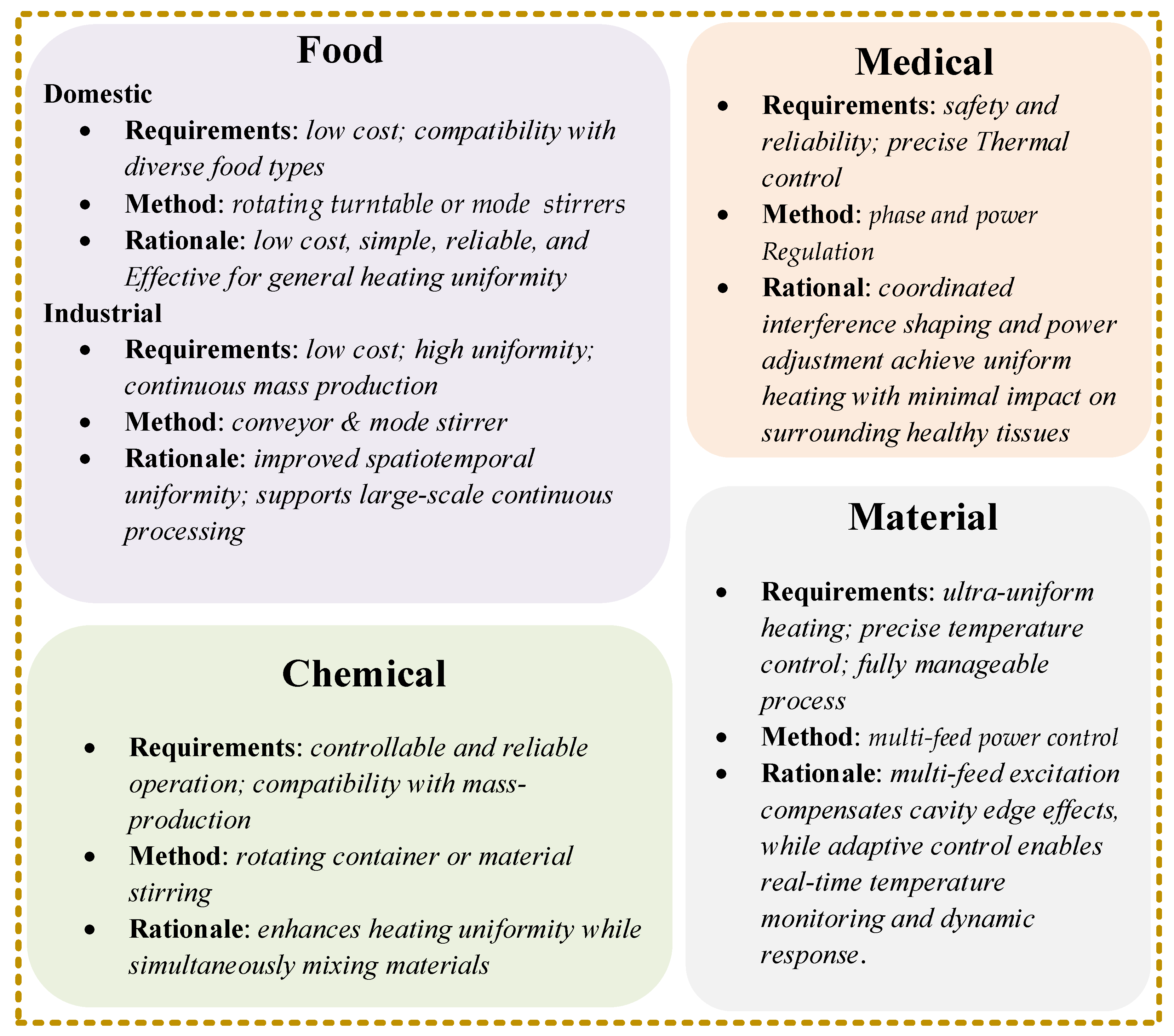 Microwave 01 00012 g006 Microwave 01 00012 g006