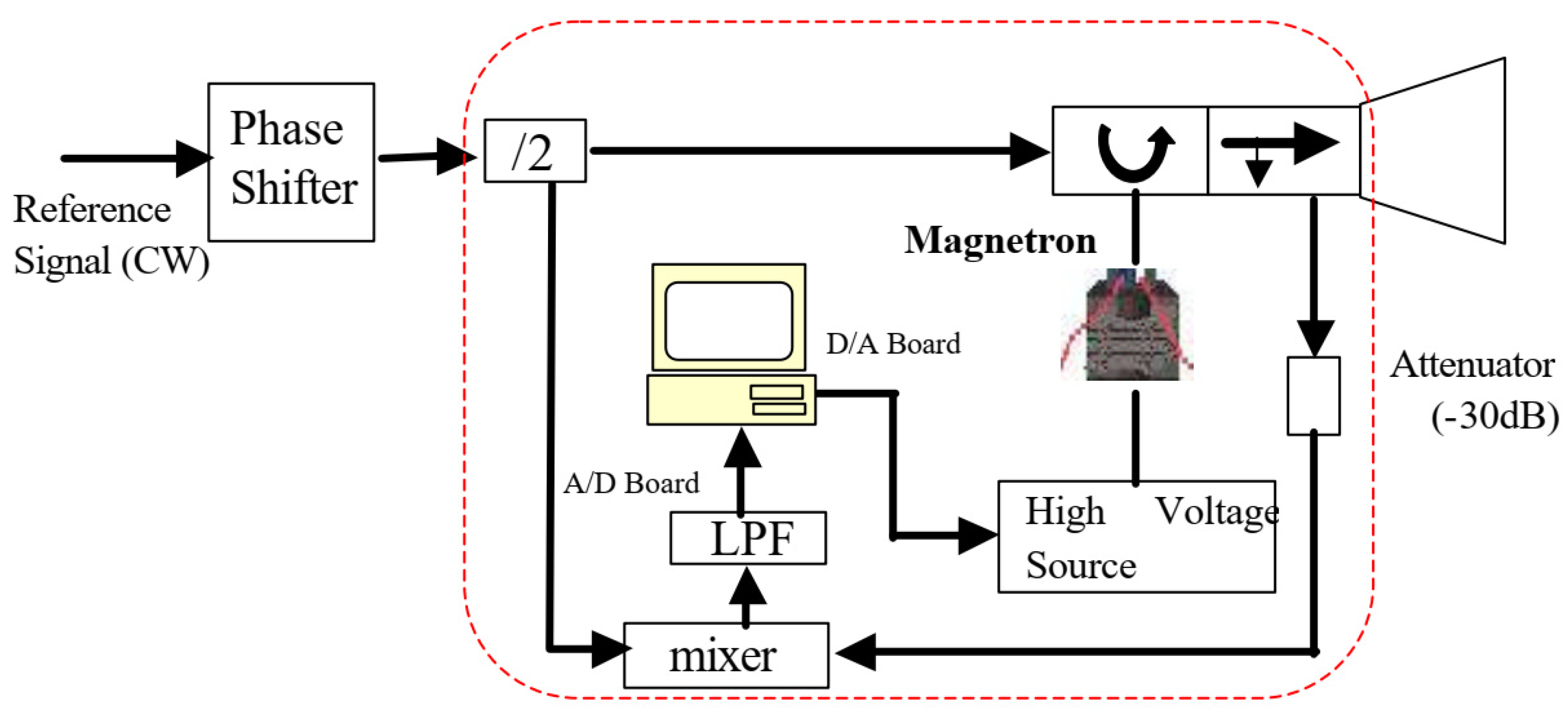 Microwave 02 00003 g002