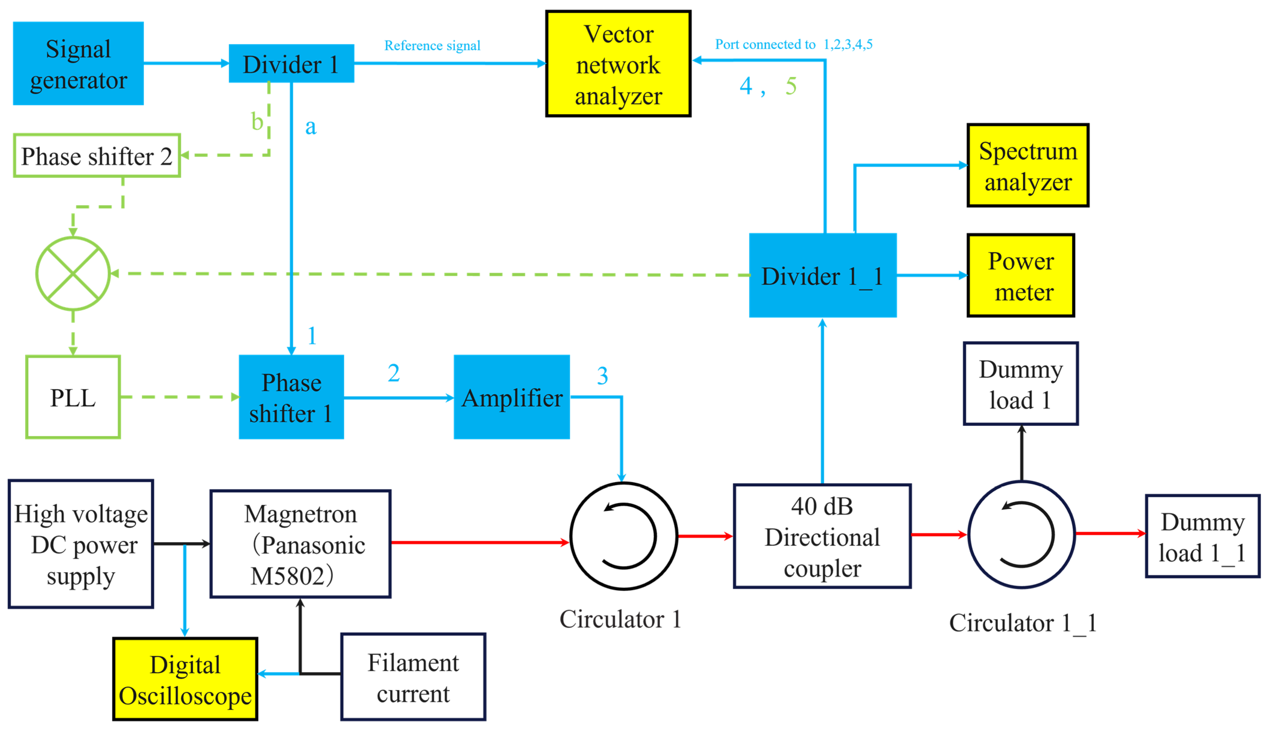 Microwave 02 00003 g004