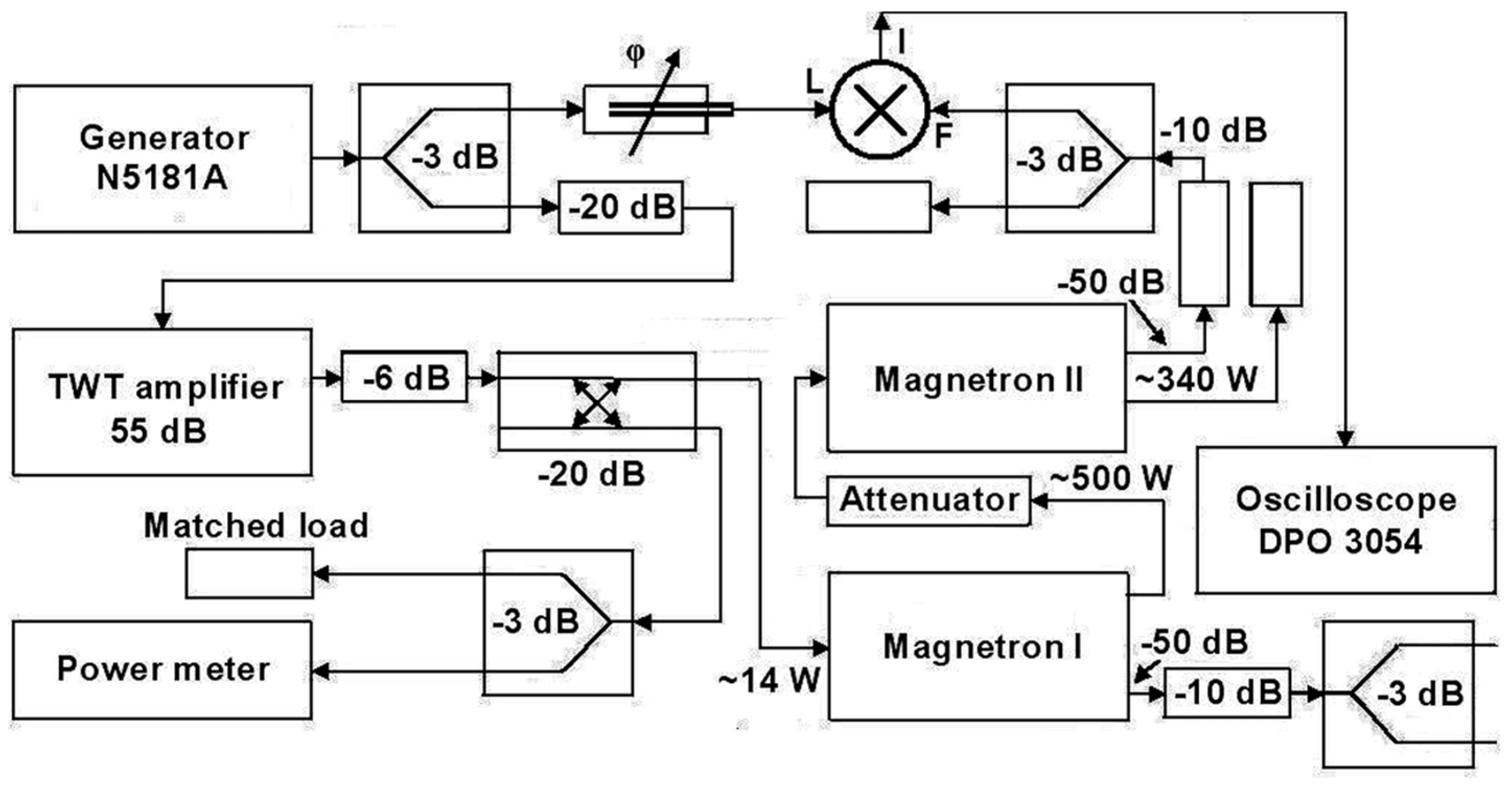 Microwave 02 00003 g005