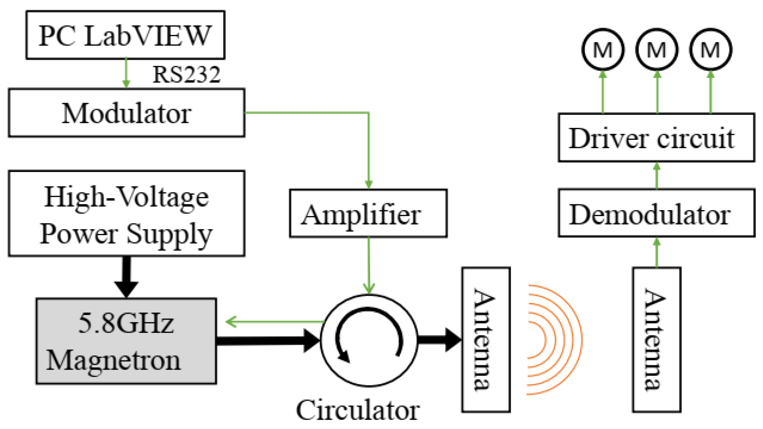 Microwave 02 00003 g006