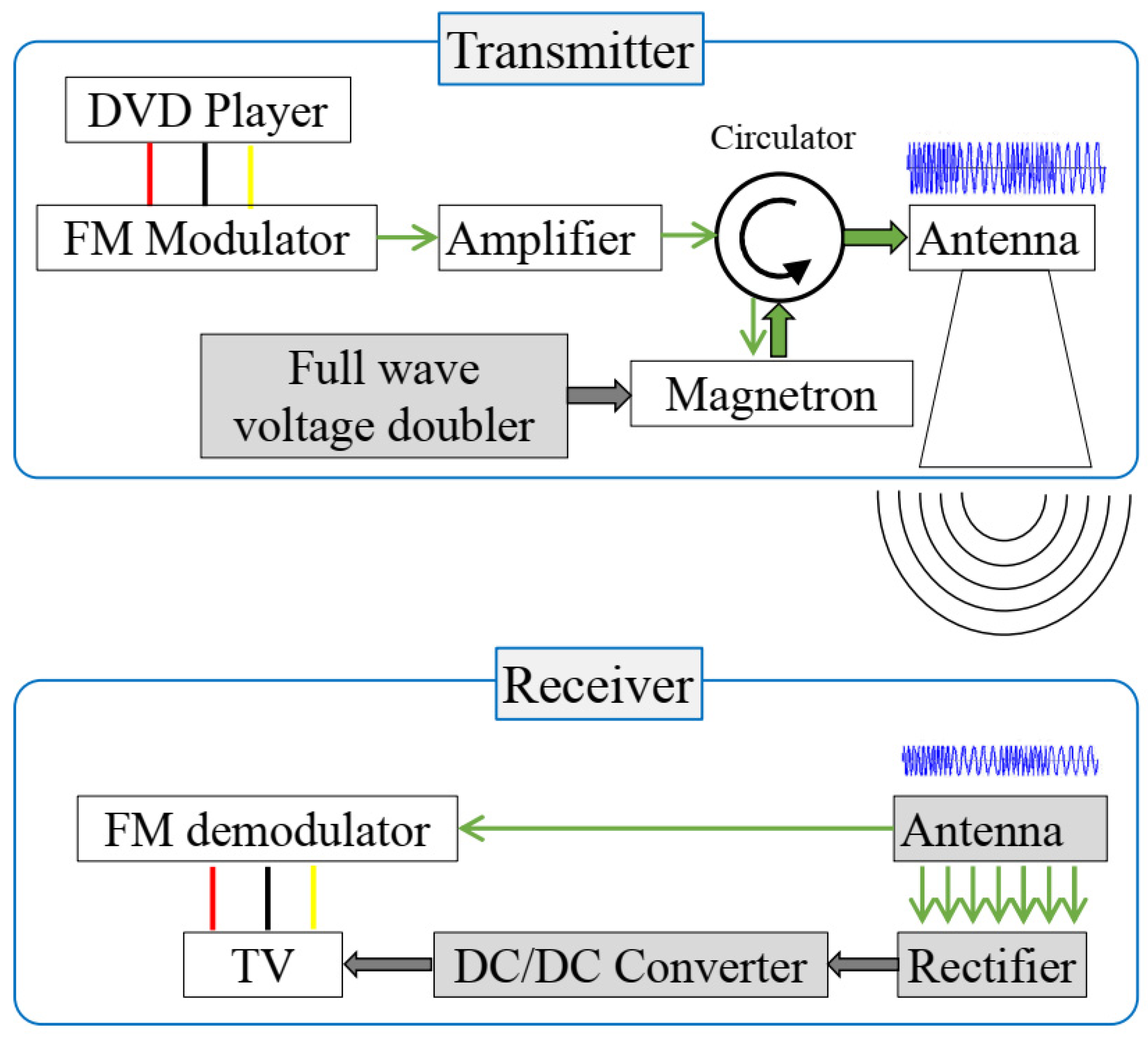 Microwave 02 00003 g007