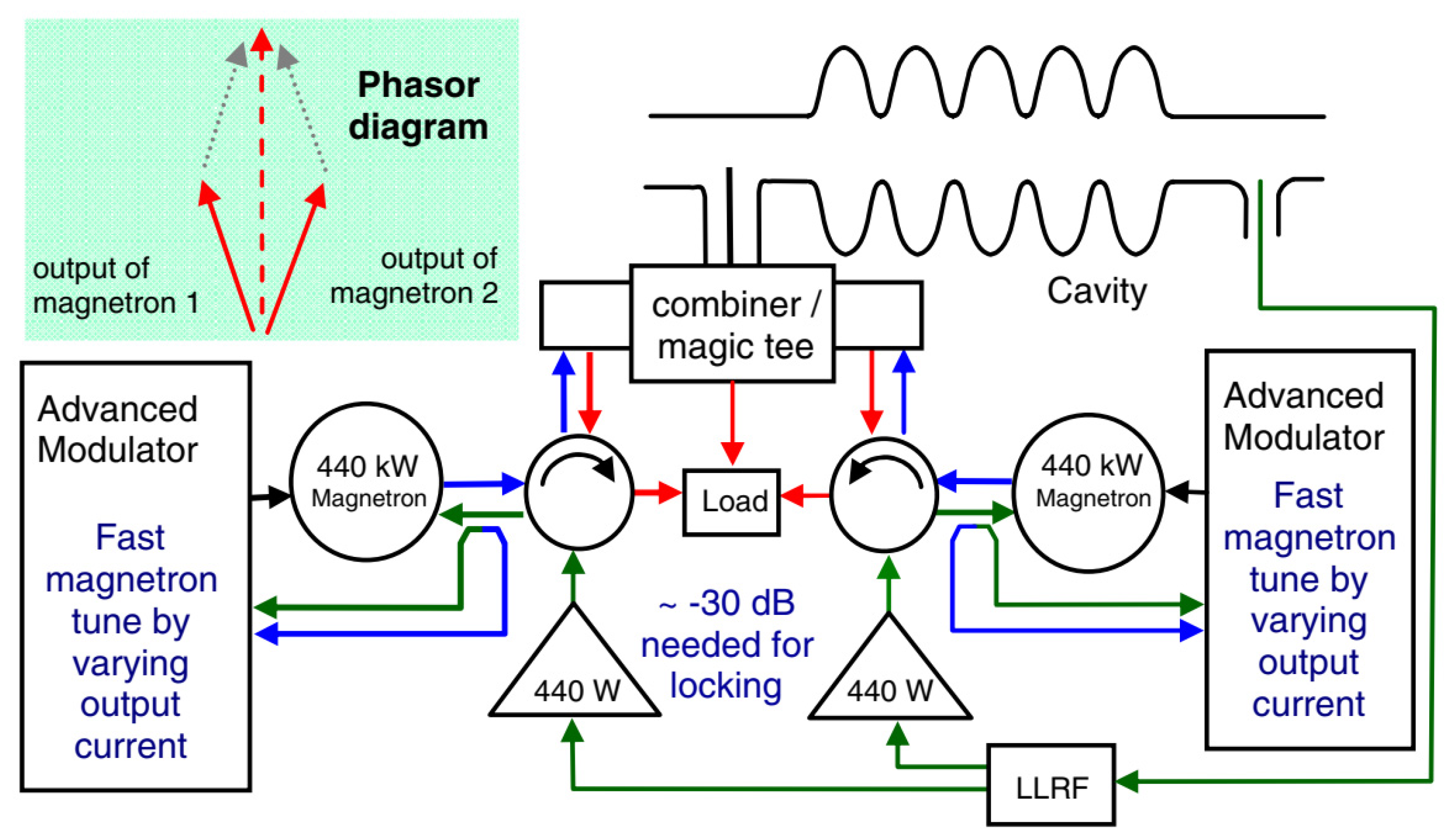 Microwave 02 00003 g008